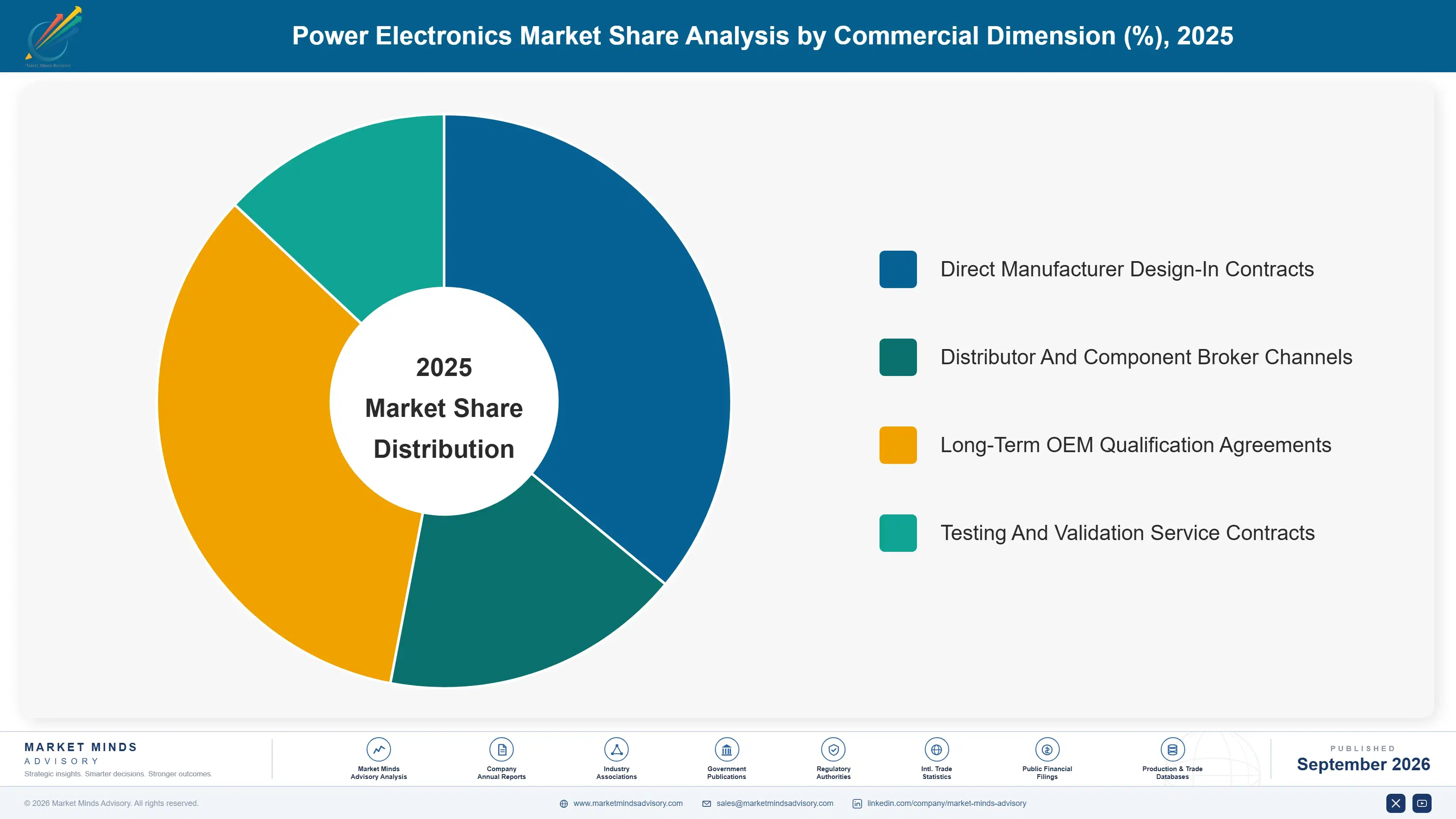 power-electronics-market-market-share-analysis-1788678917182