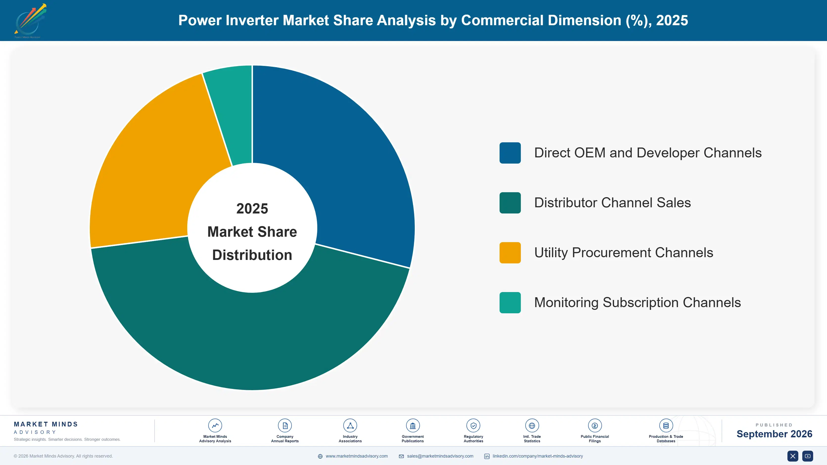 power-inverter-market-market-share-analysis-1789986873316