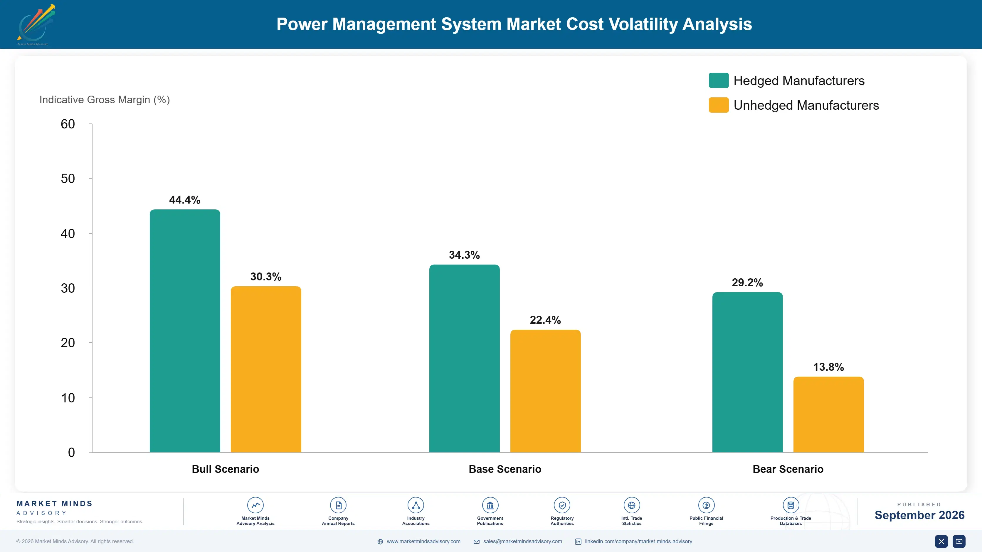 power-management-system-market-cost-volatility-analysis-1788416359013