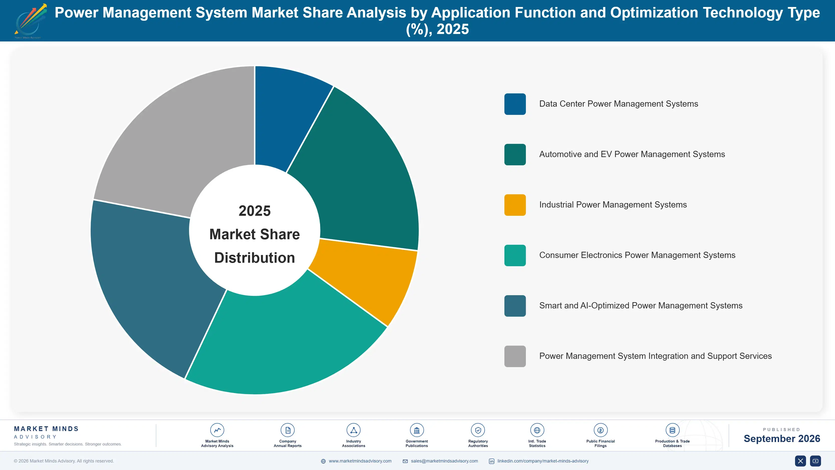 power-management-system-market-market-share-analysis-1788416357785