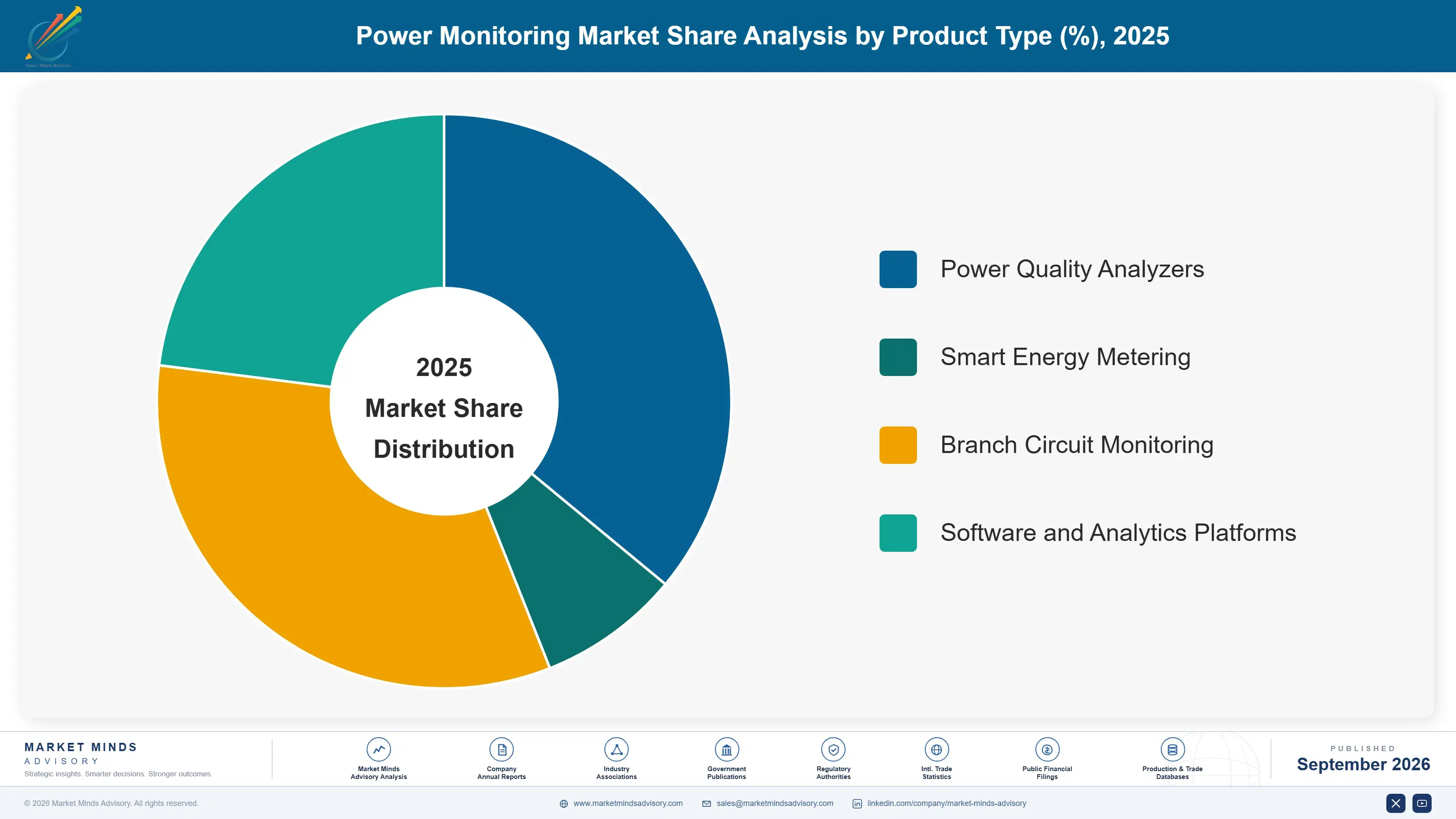 power-monitoring-market-market-share-analysis-1788426181718