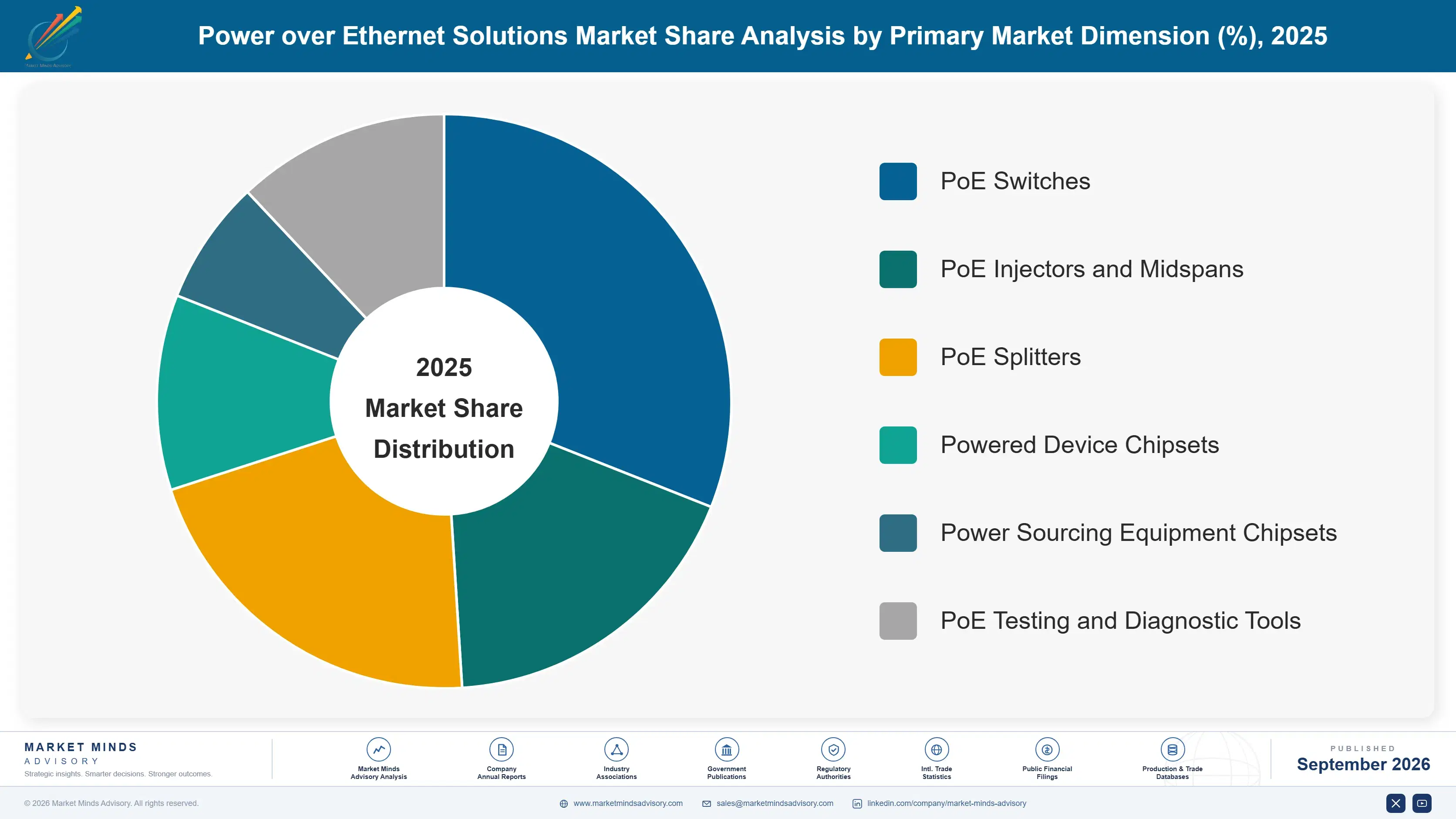 power-over-ethernet-solutions-market-market-share-analysis-1790001997875