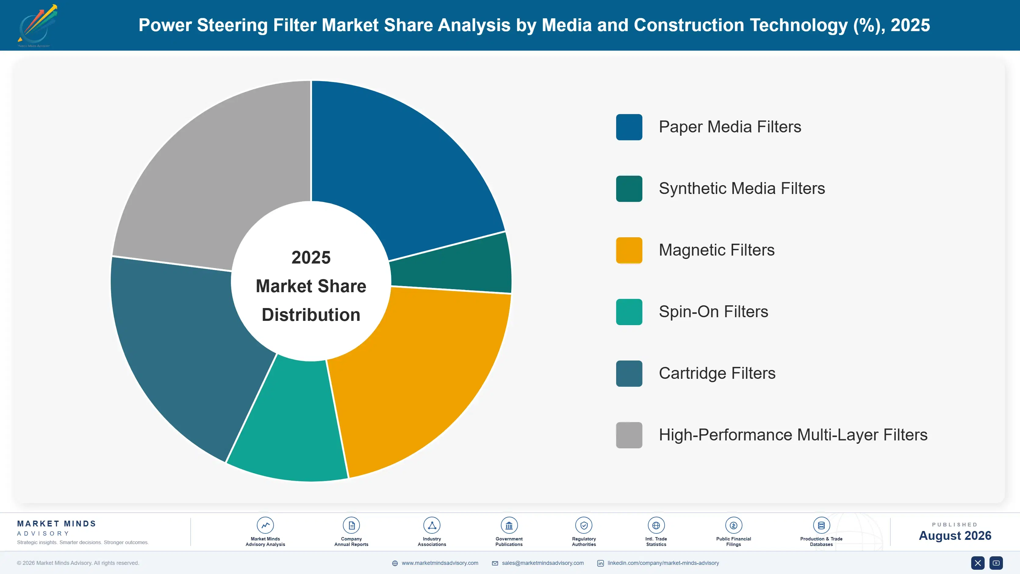 power-steering-filter-market-market-share-analysis-1787316947129