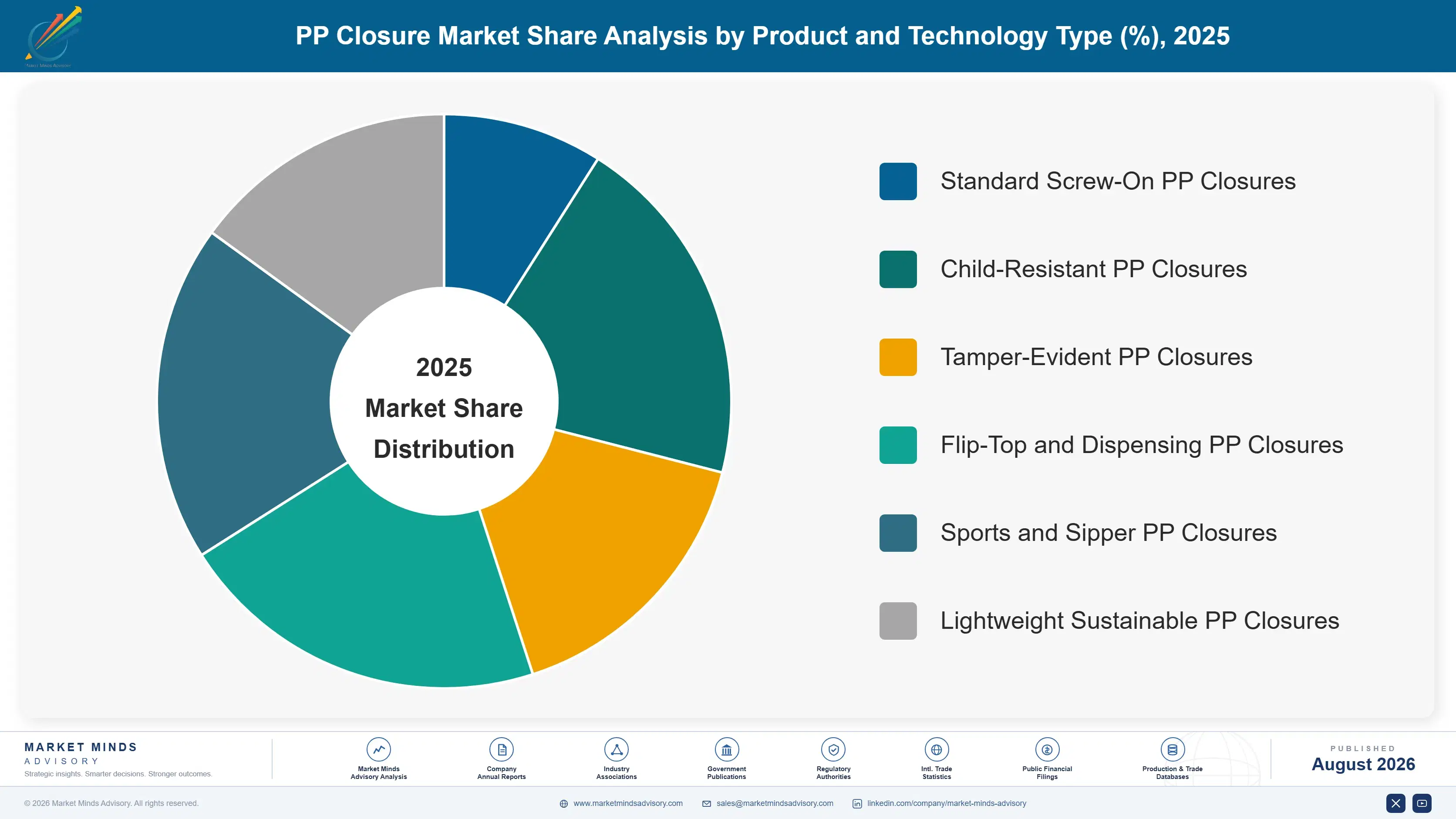 pp-closure-market-market-share-analysis-1787307420722