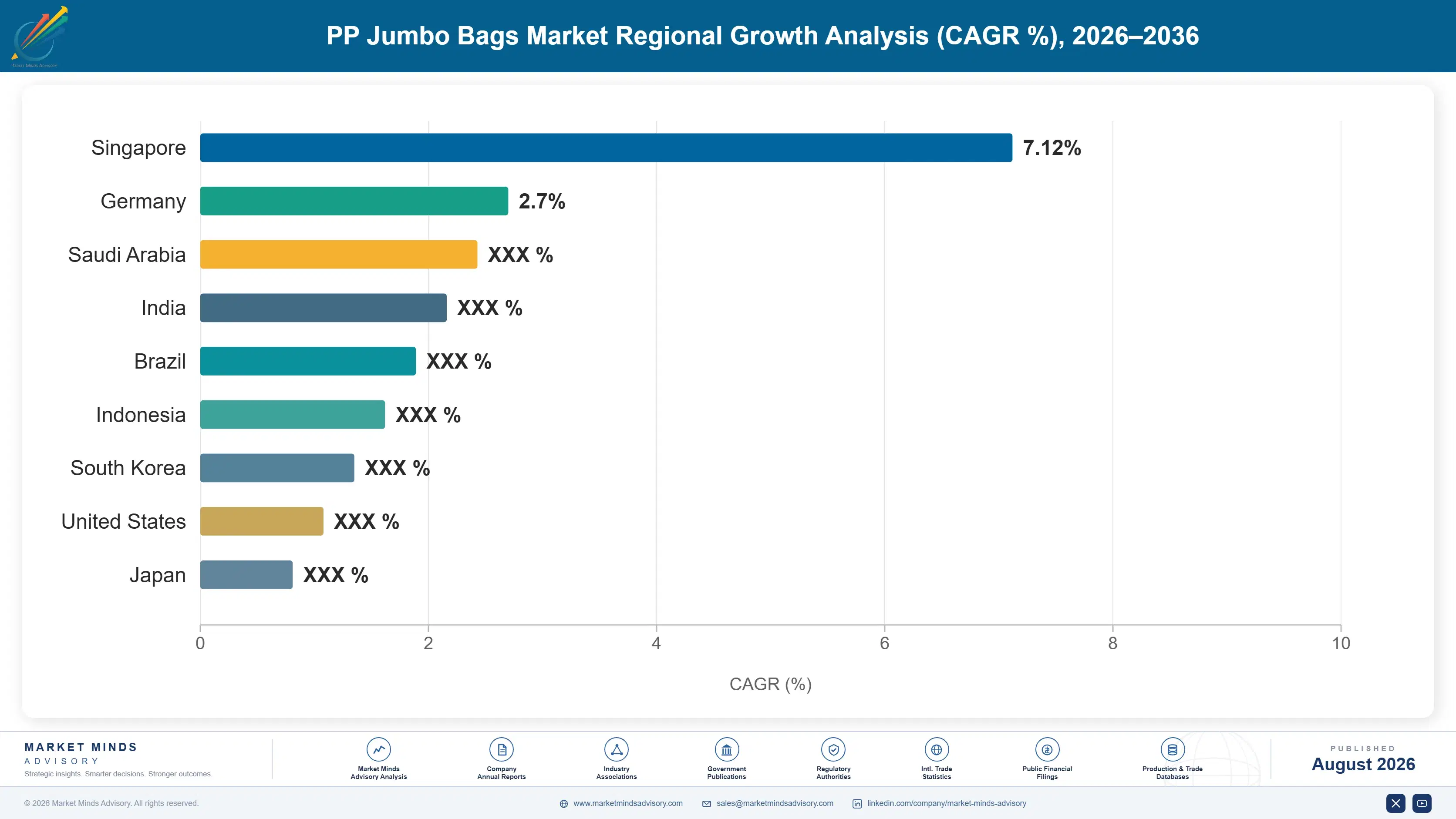 pp-jumbo-bags-market-country-cagr-analysis-1787580798538