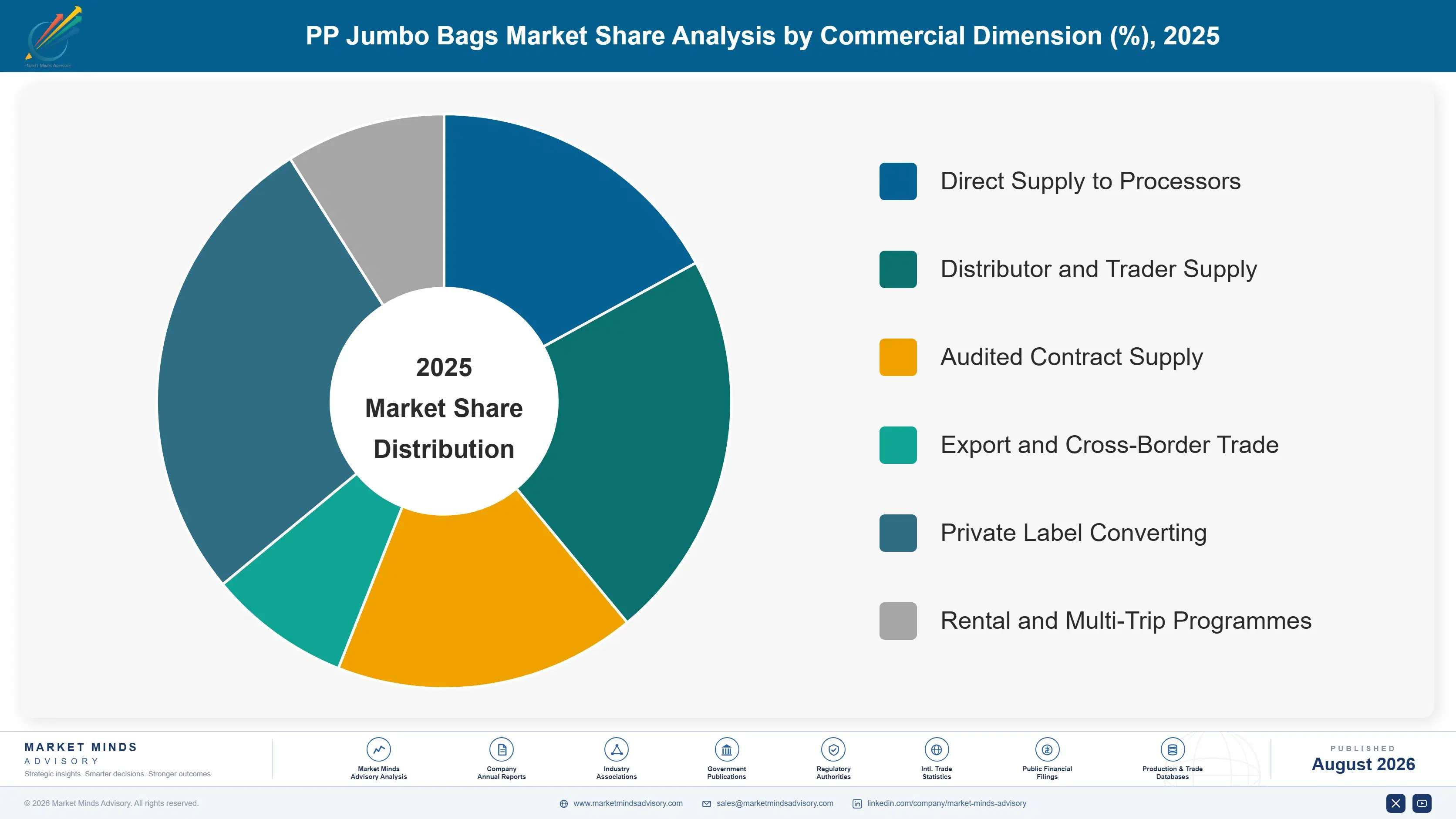 pp-jumbo-bags-market-market-share-analysis-1787580797996