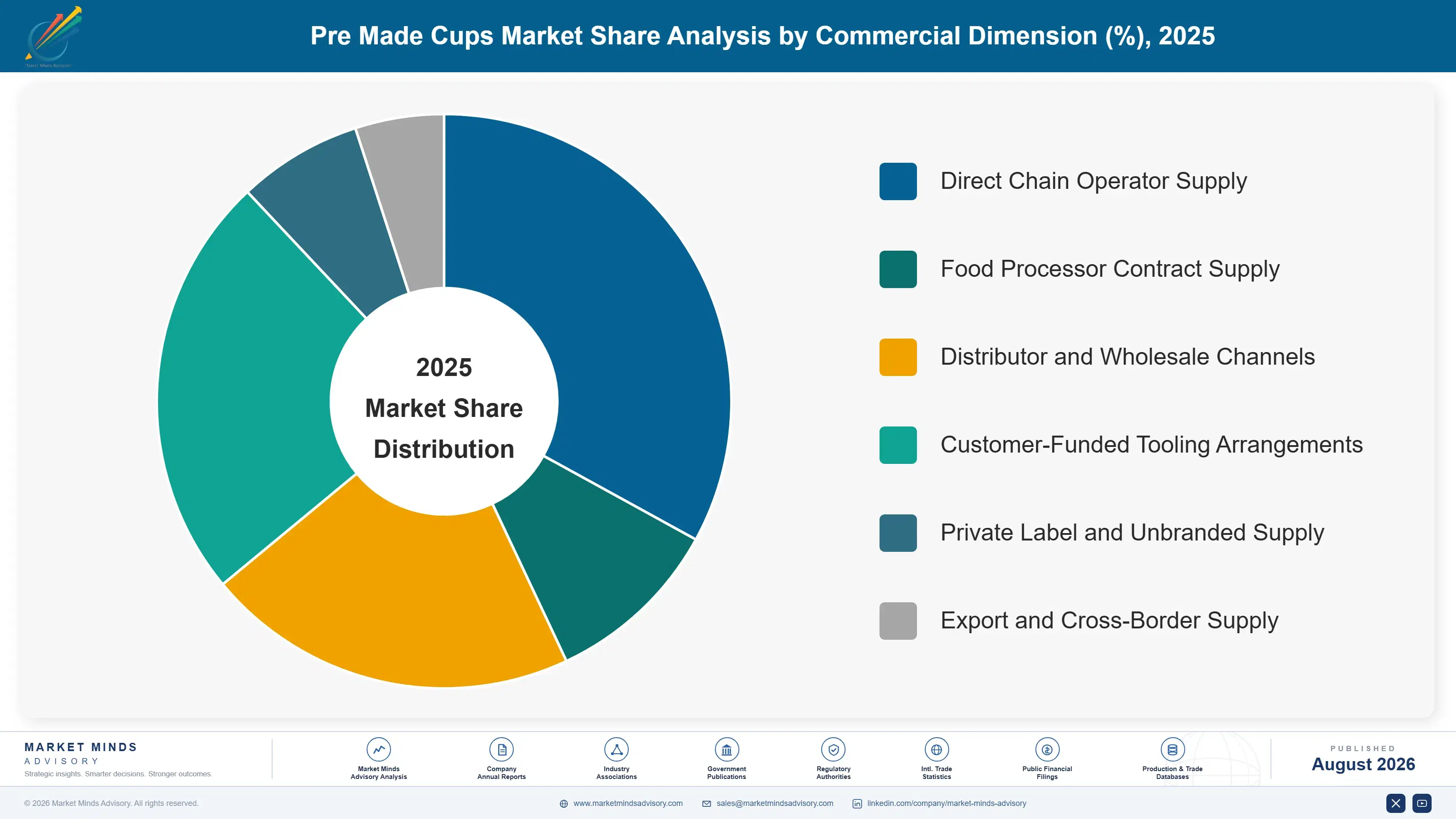 pre-made-cups-market-market-share-analysis-1787580839877
