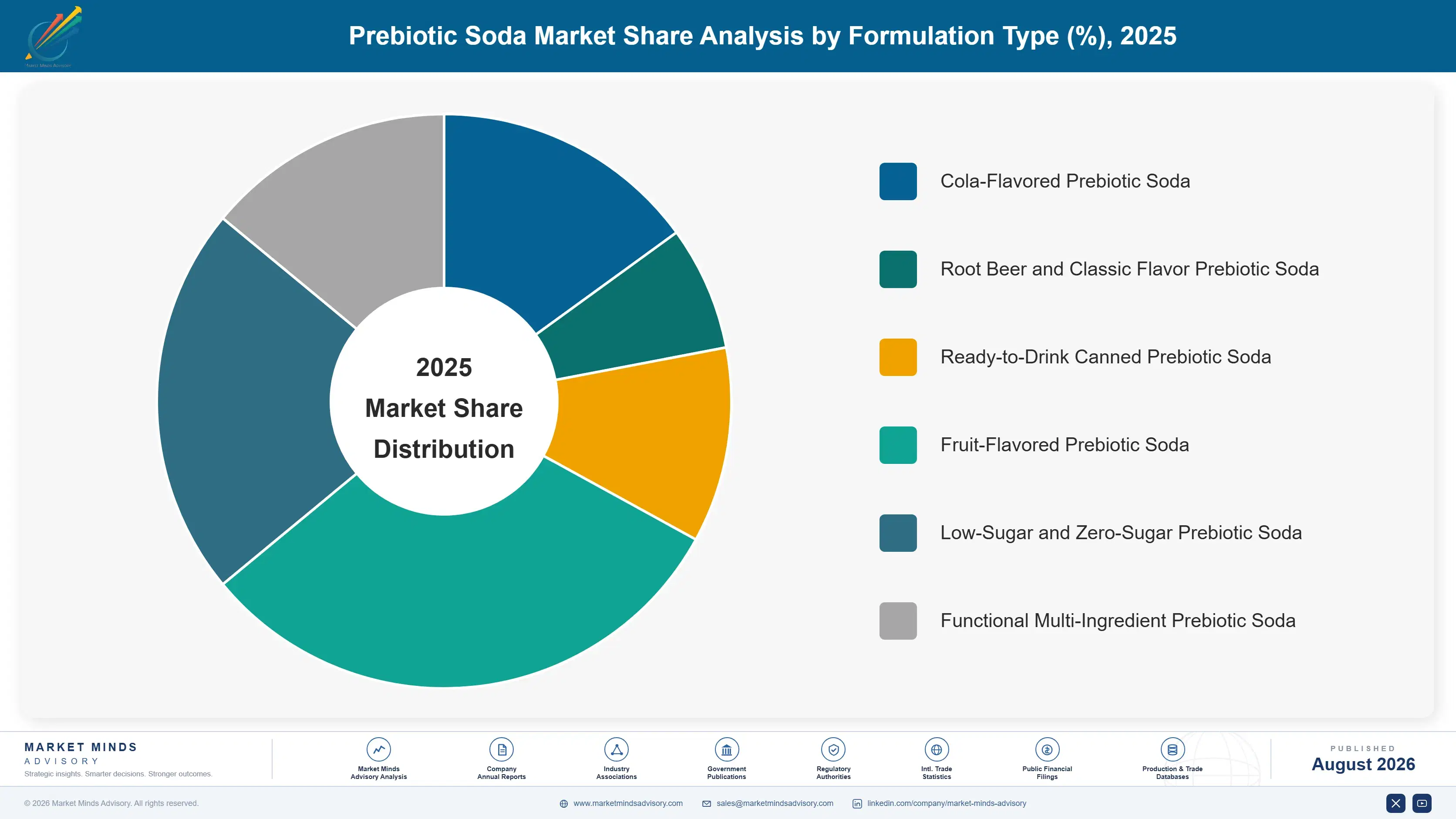 prebiotic-soda-market-trends-growth-market-share-analysis-1787579962032