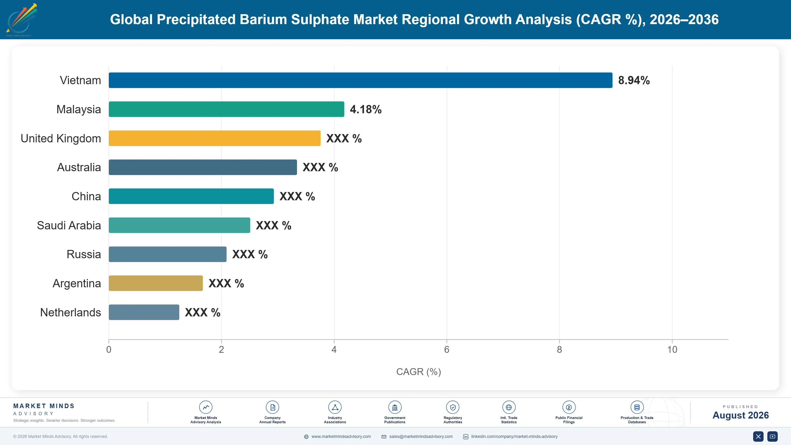 precipitated-barium-sulphate-market-country-cagr-analysis-1787311353308