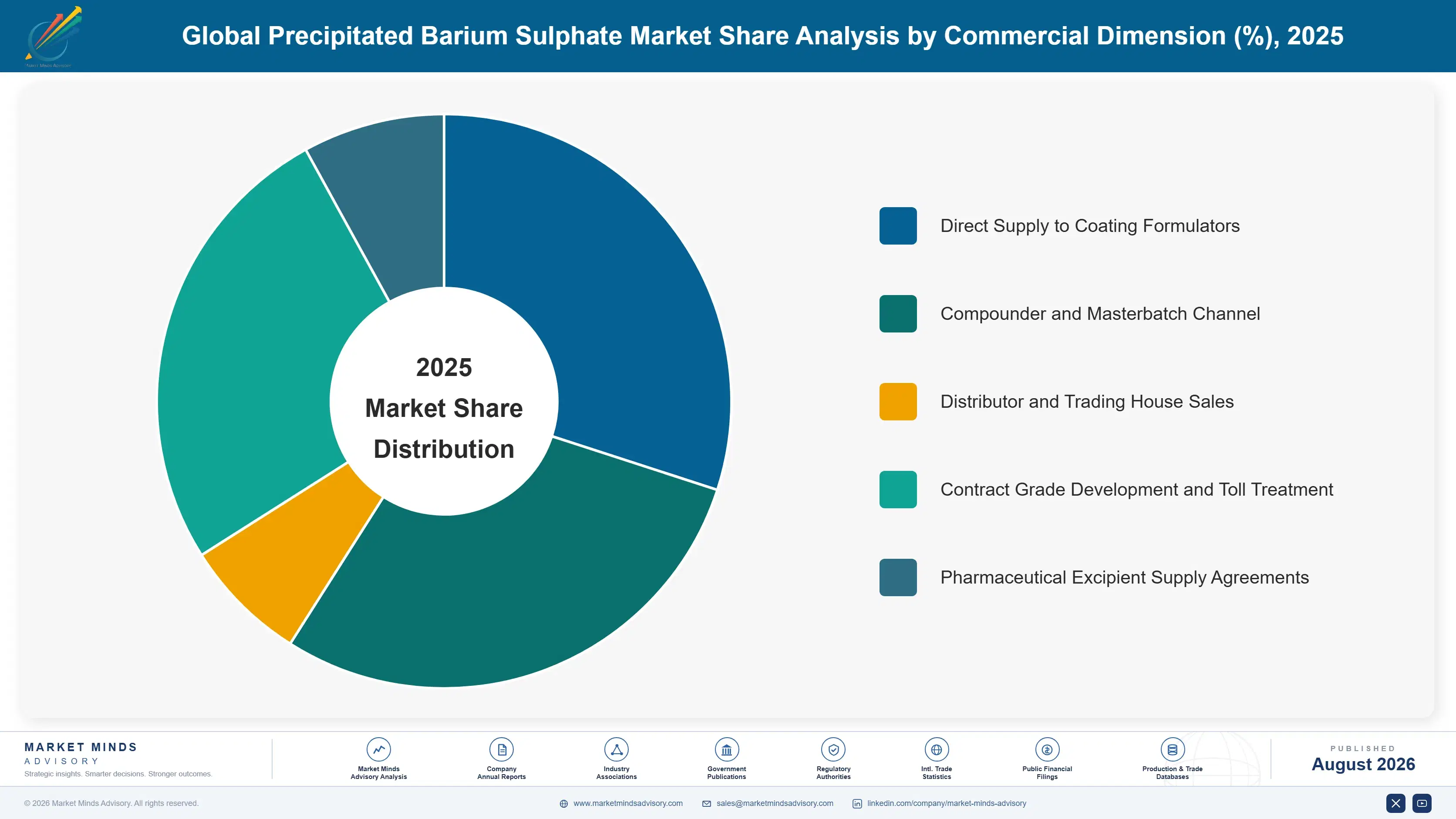 precipitated-barium-sulphate-market-market-share-analysis-1787311352787