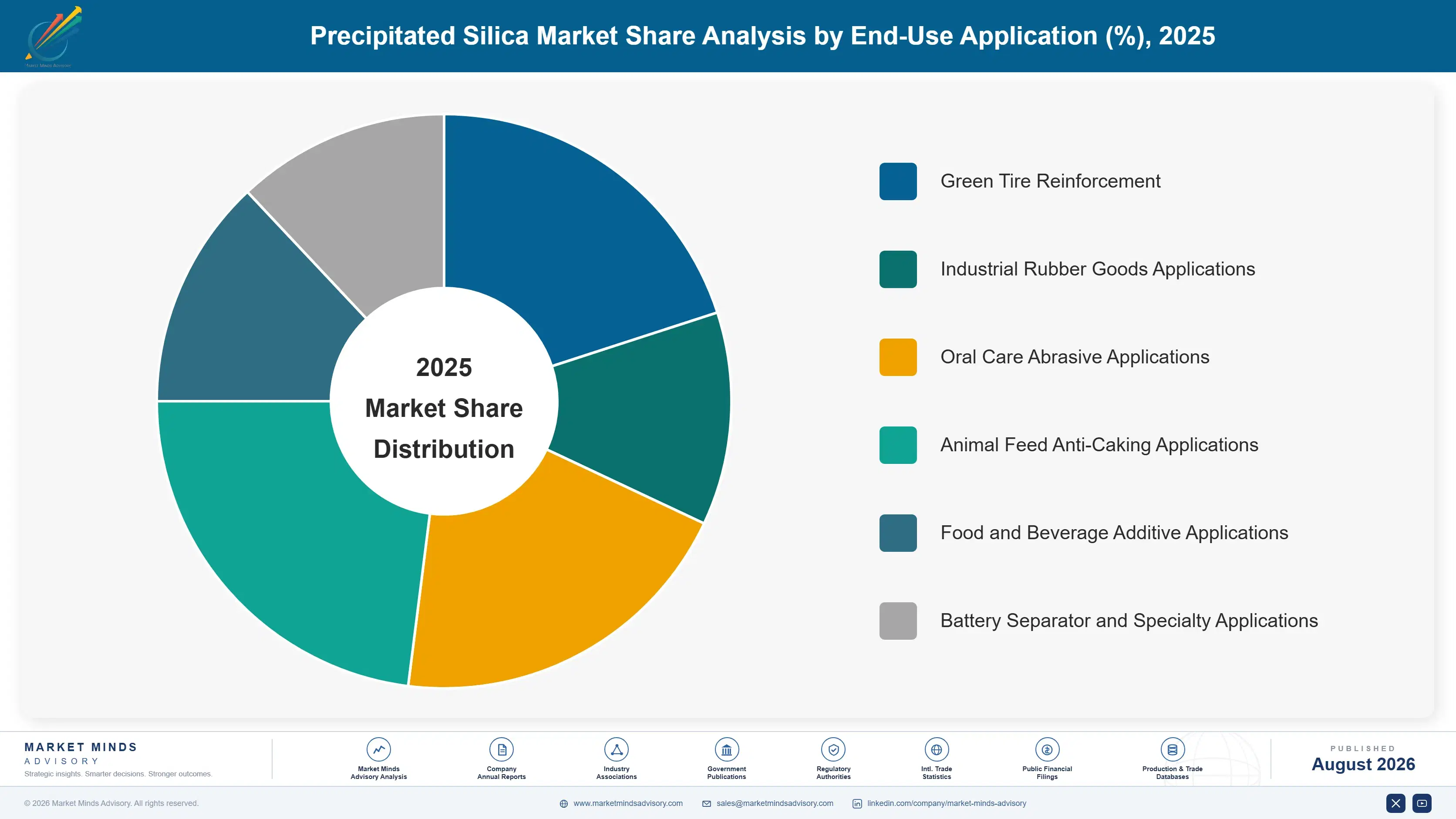 precipitated-silica-market-trends-market-share-analysis-1787581164172