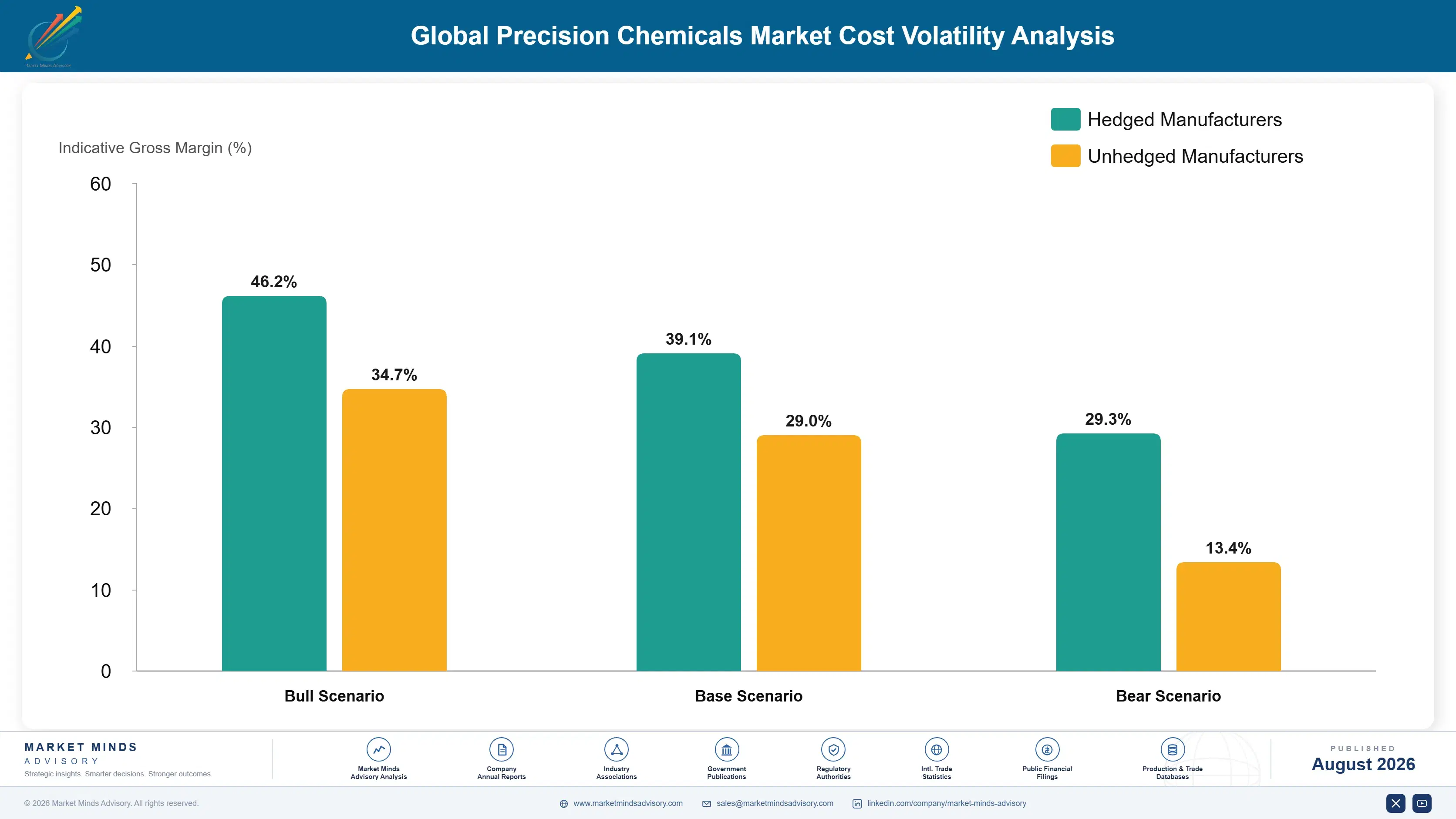 precision-chemicals-market-trends-cost-volatility-analysis-1787311515164