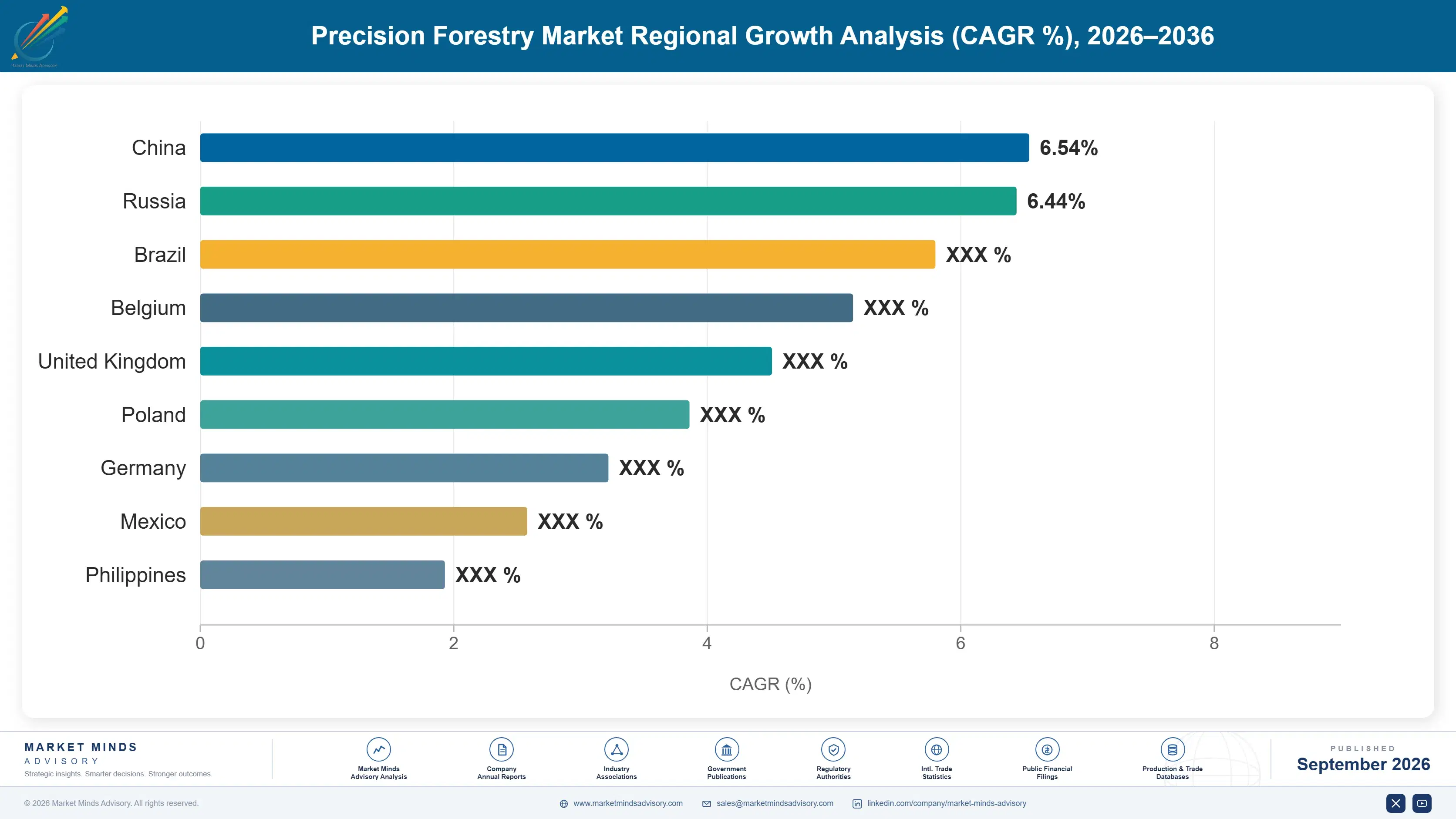 precision-forestry-market-country-cagr-analysis-1789992782072