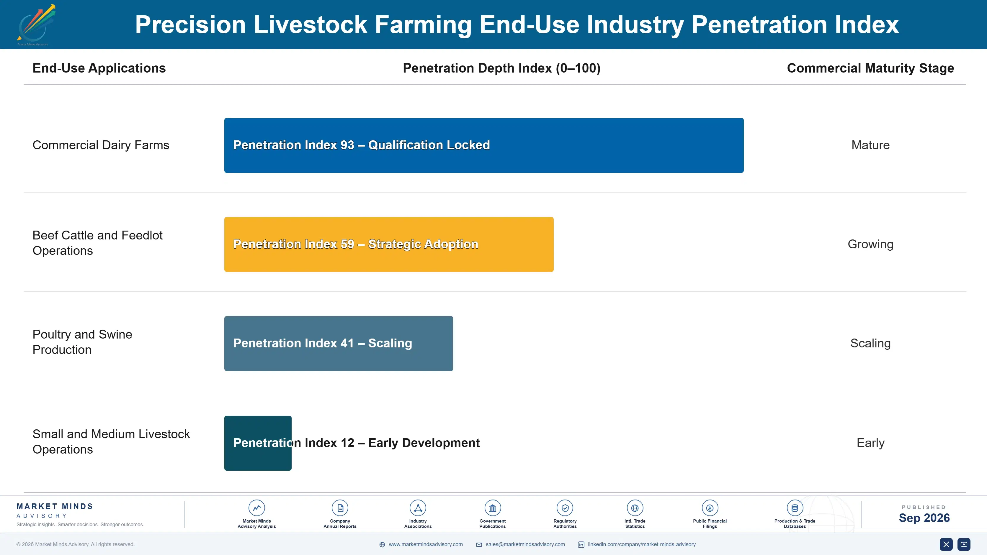 precision-livestock-farming-market-end-use-penetration-index-1788455473787