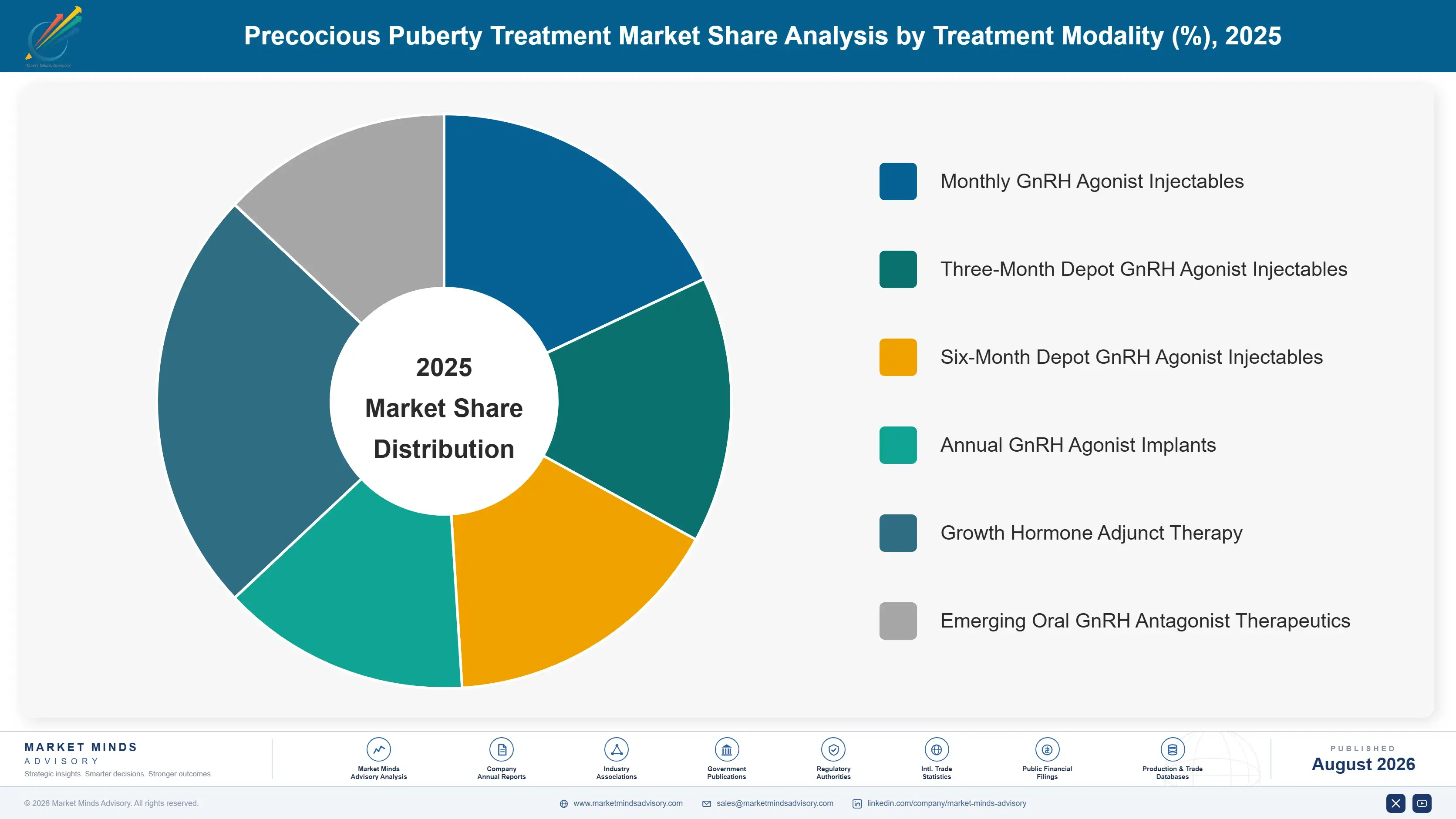 precocious-puberty-treatment-market-market-share-analysis-1787308080304