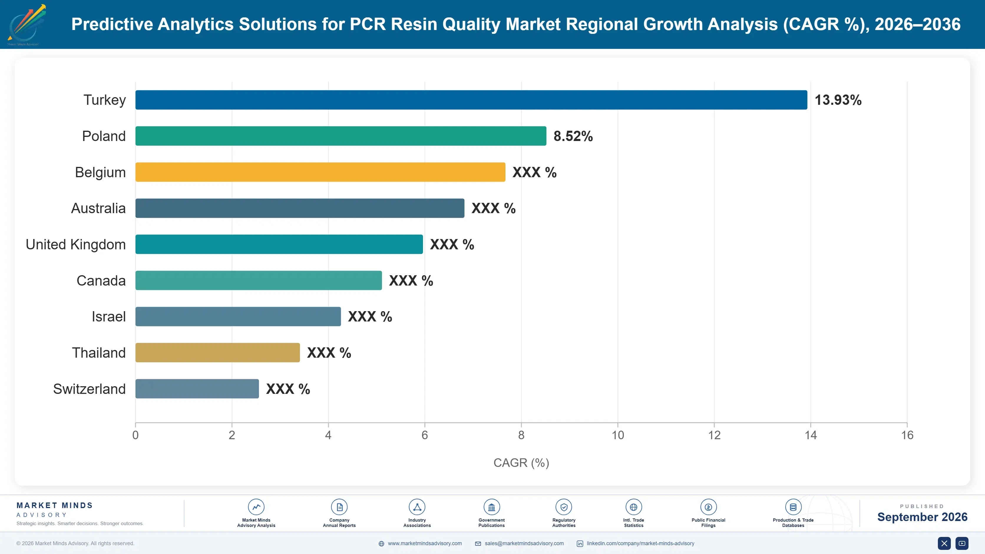predictive-analytics-solutions-for-pcr-resin-quali-market-share-analysis-1788428041970