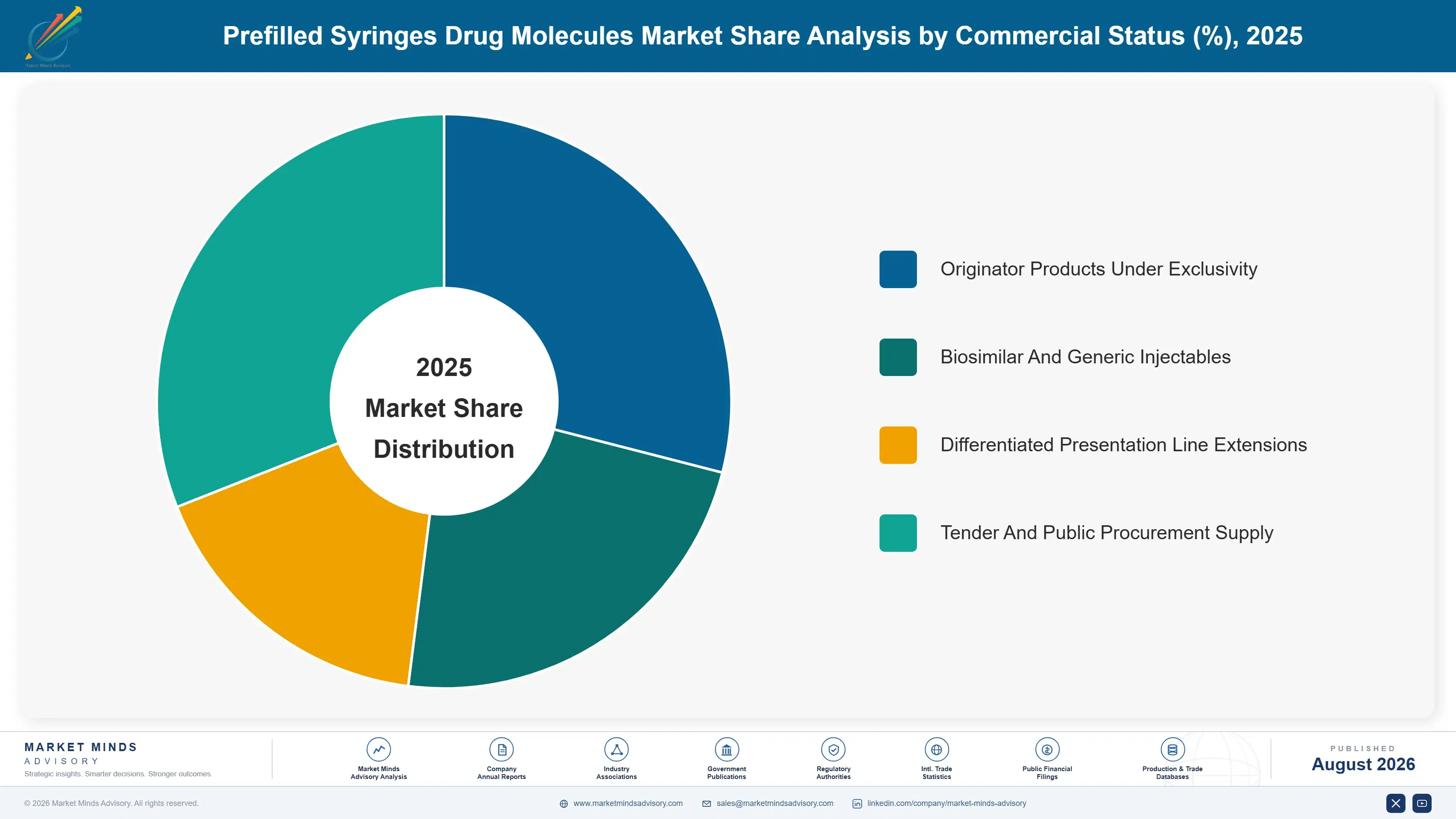 prefilled-syringes-drug-molecules-market-market-share-analysis-1787299166753