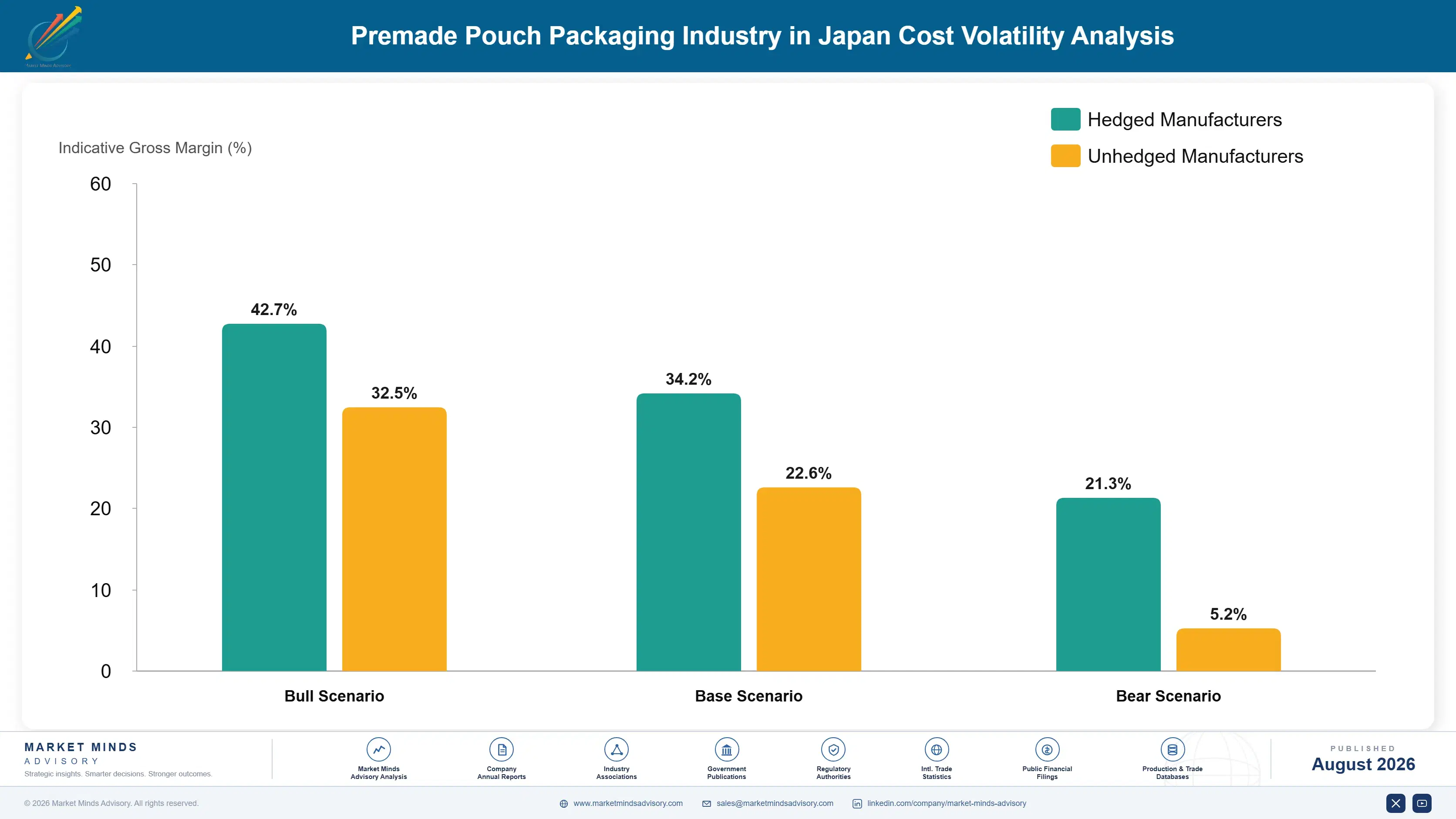 premade-pouch-packaging-industry-in-japan-cost-volatility-analysis-1787581442425