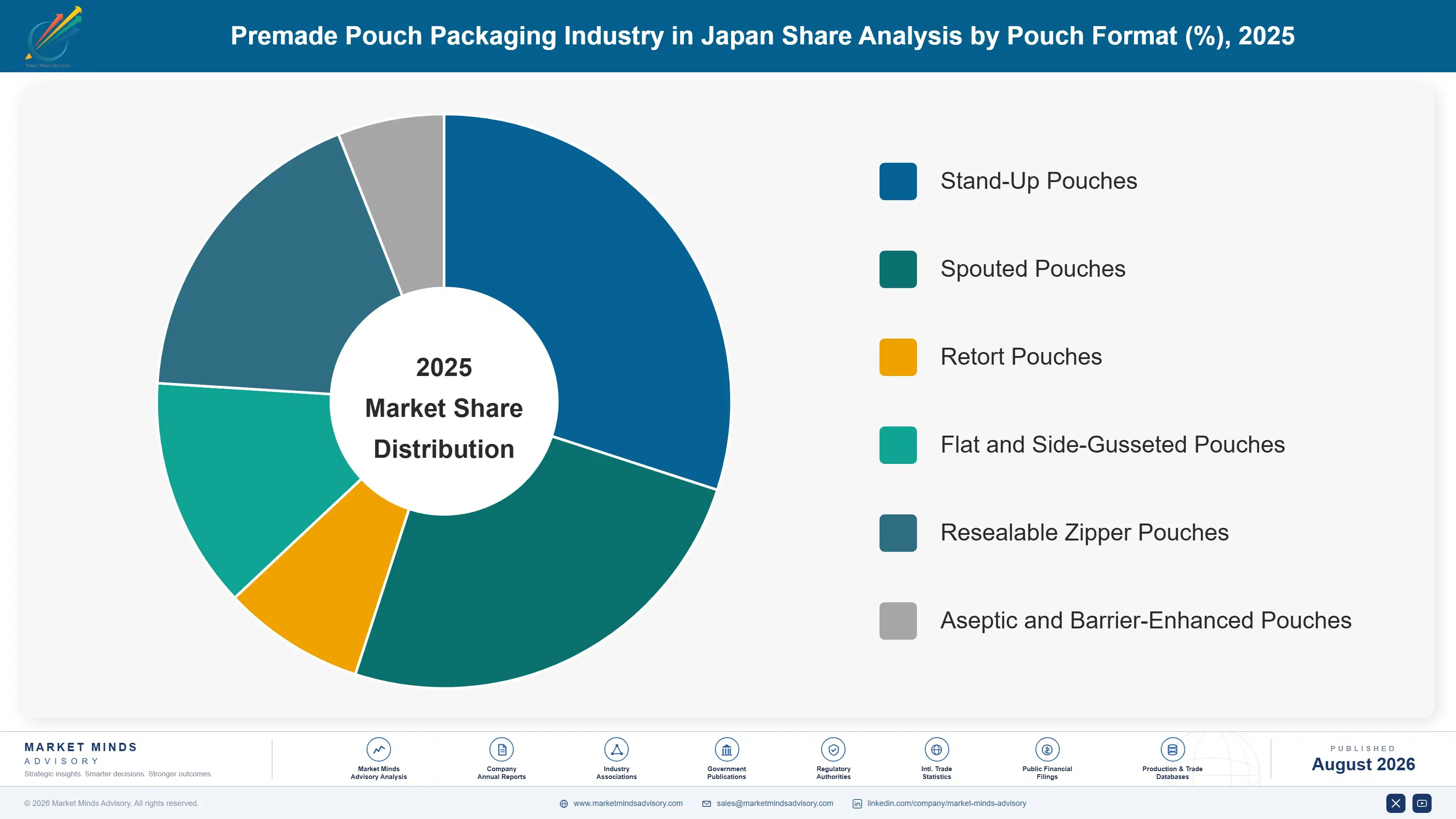 premade-pouch-packaging-industry-in-japan-market-share-analysis-1787581440975