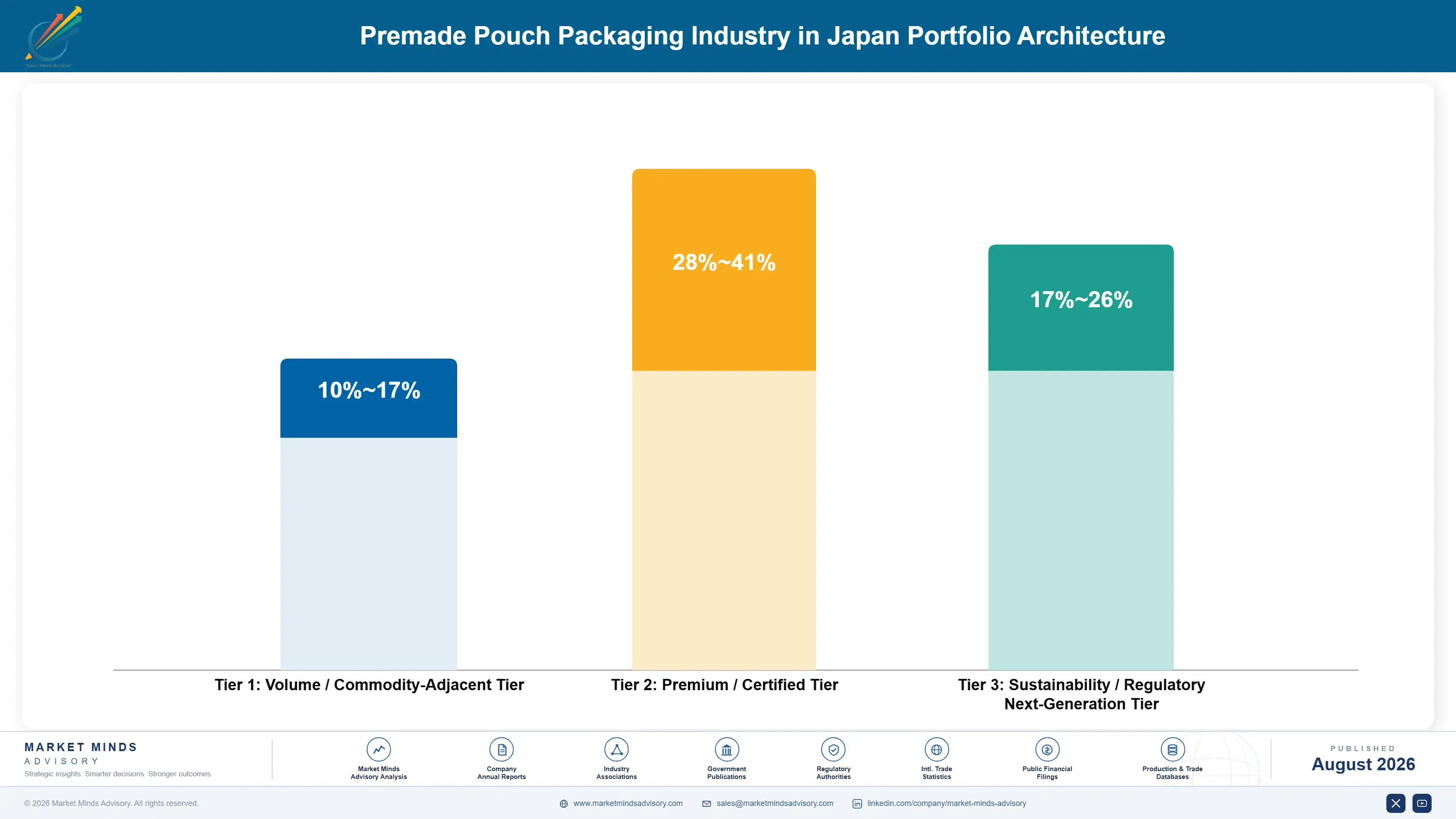 premade-pouch-packaging-industry-in-japan-portfolio-architecture-1787581442947