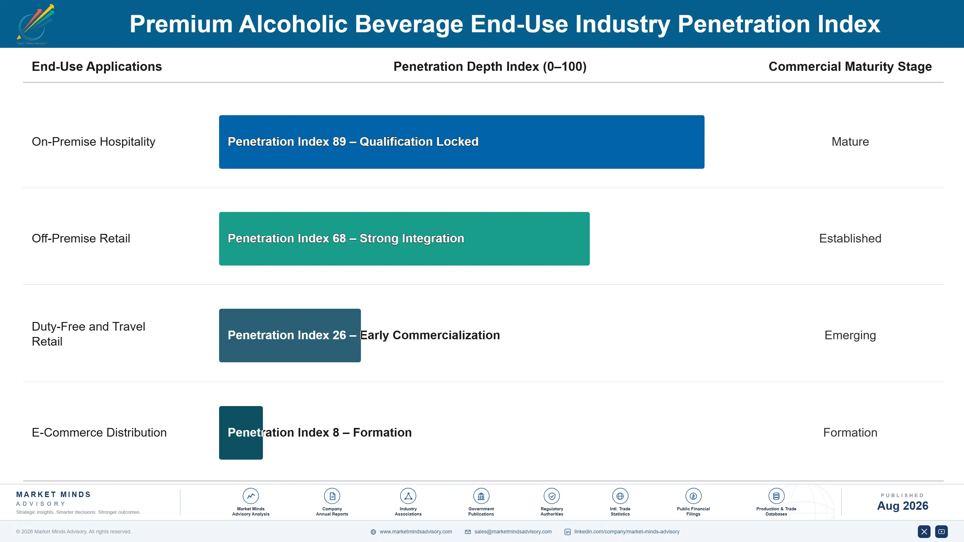 premium-alcoholic-beverage-market-end-use-penetration-index-1787322028367