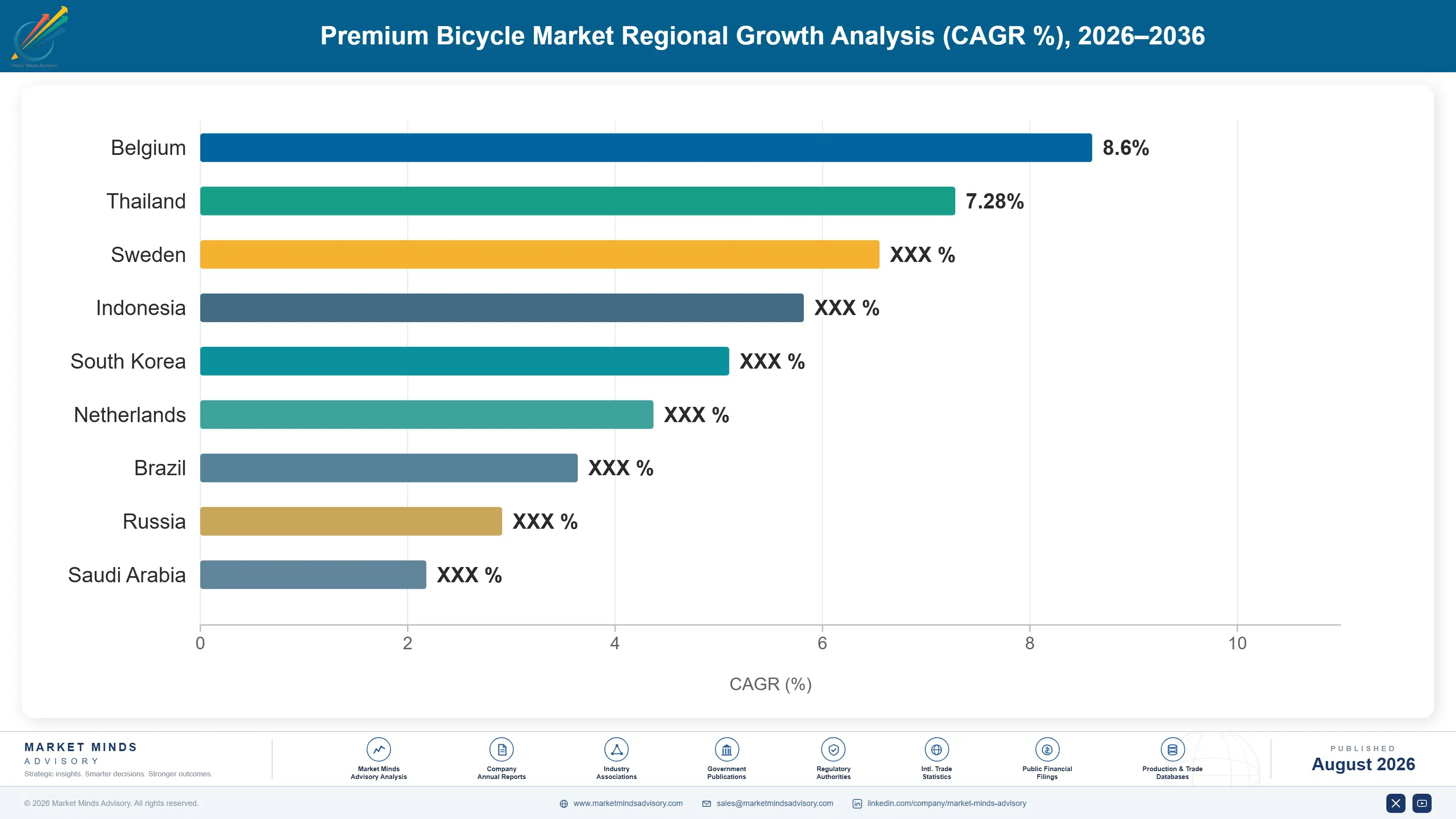 premium-bicycle-market-trends-growth-country-cagr-analysis-1787580859222