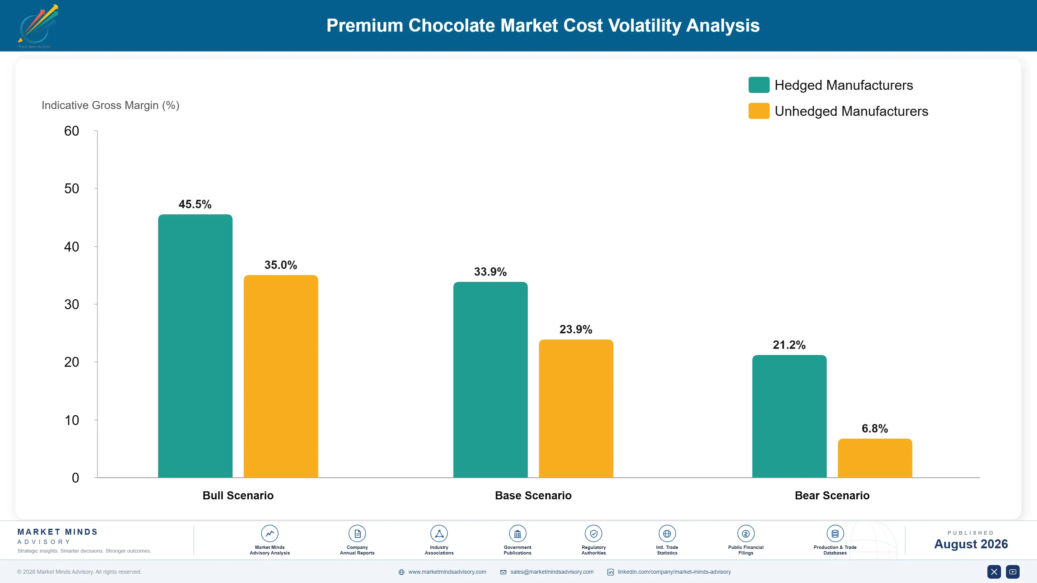 premium-chocolate-market-cost-volatility-analysis-1787580326404