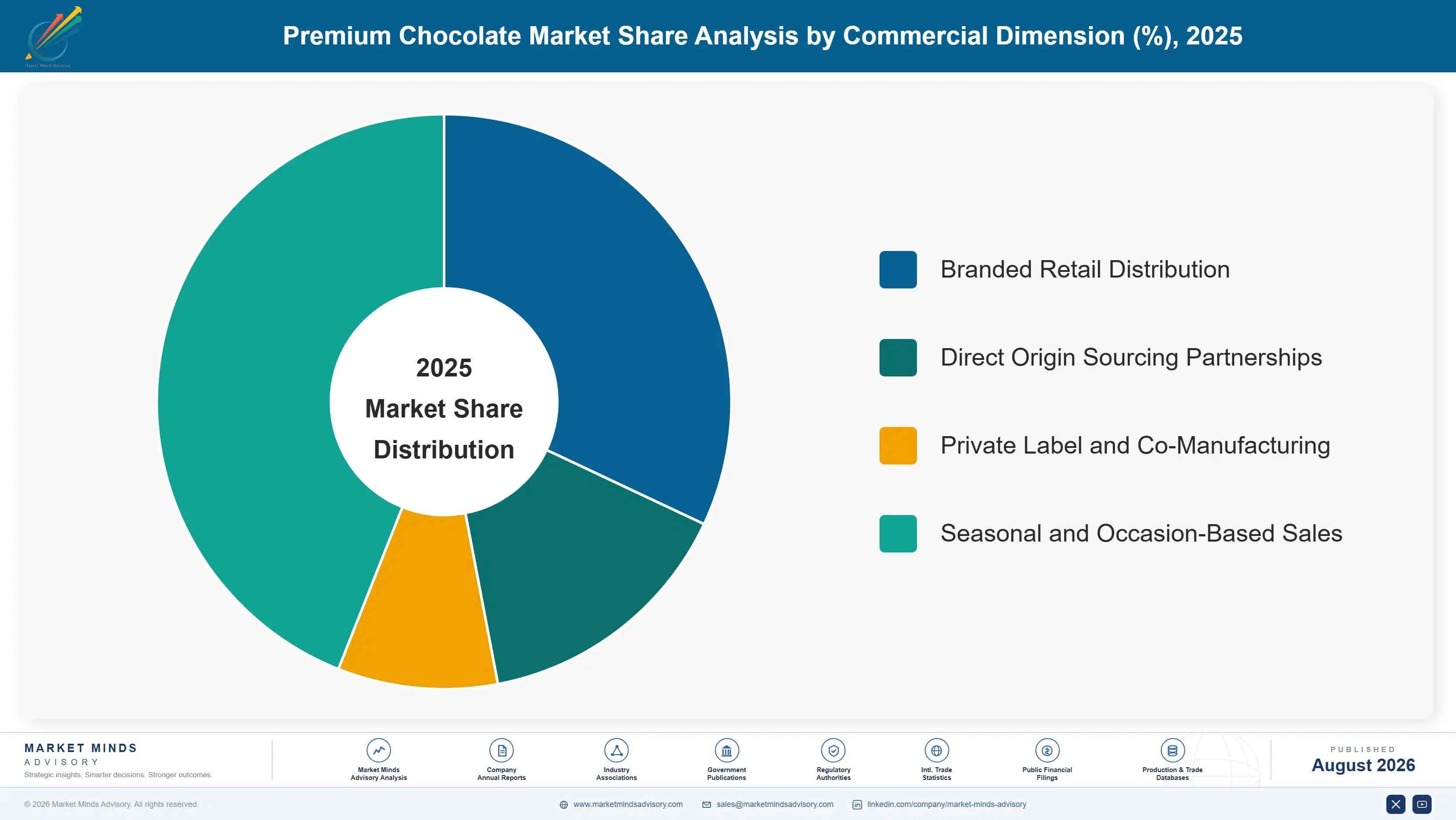 premium-chocolate-market-market-share-analysis-1787580325156
