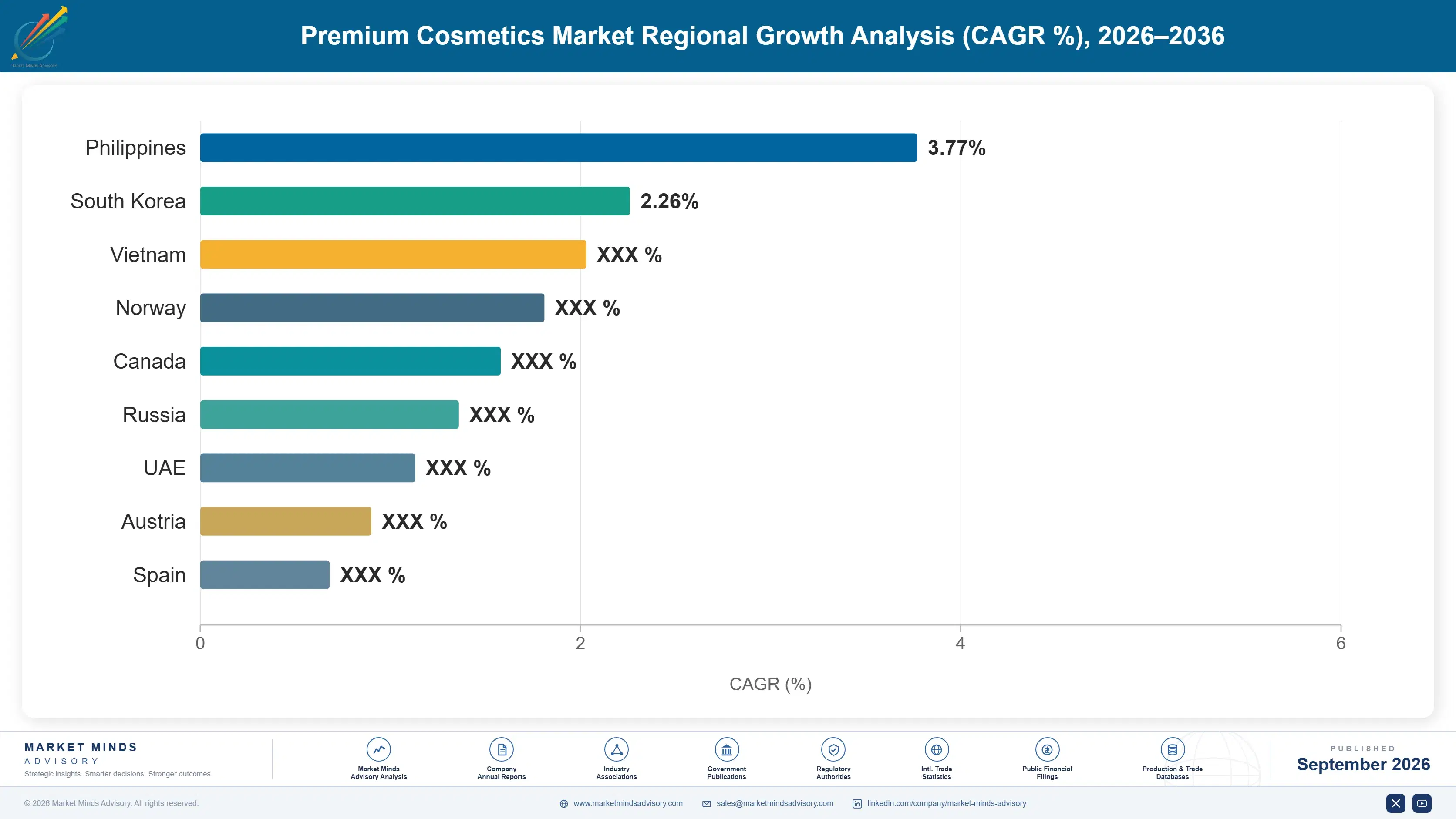premium-cosmetics-market-country-cagr-analysis-1790020721394