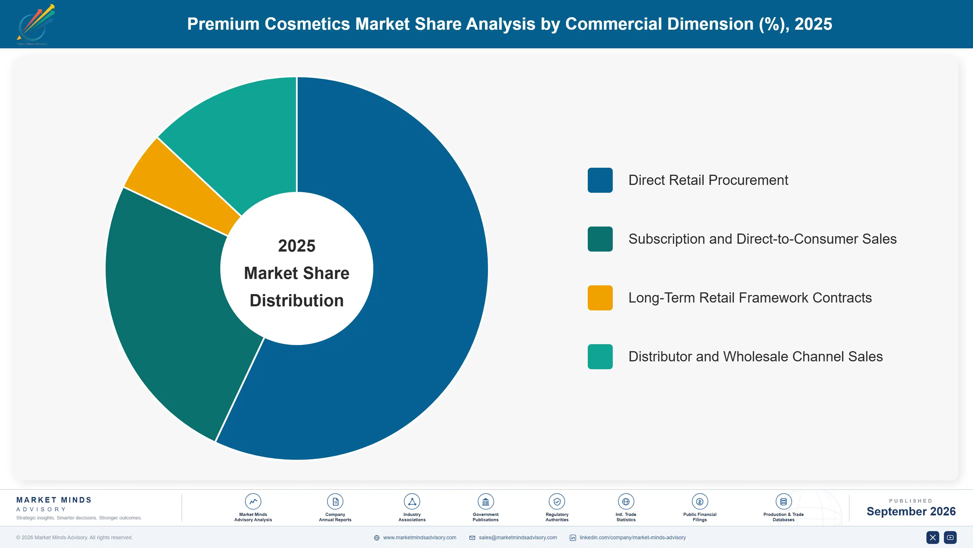 premium-cosmetics-market-market-share-analysis-1790020720877