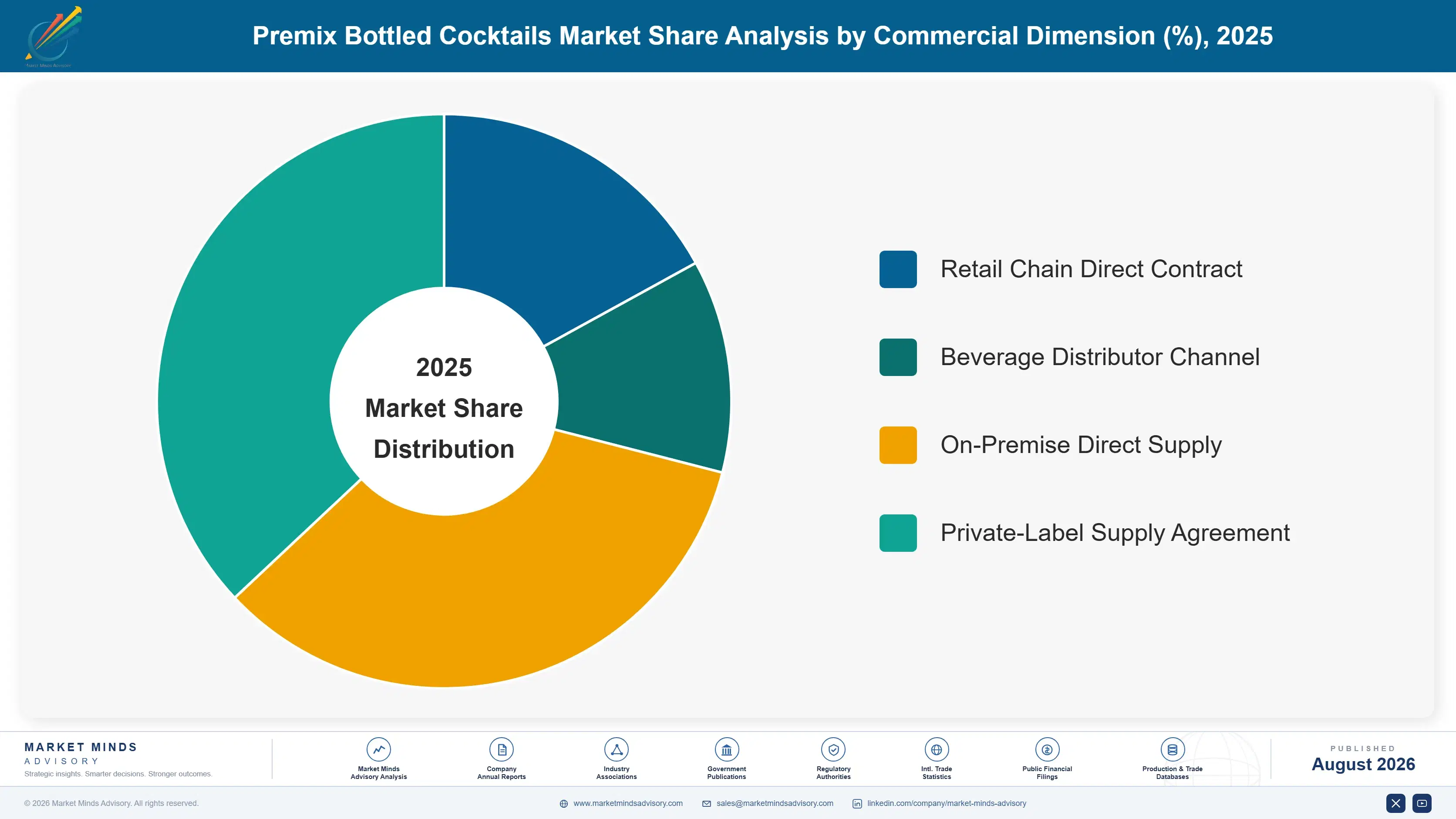 premix-bottled-cocktails-market-trends-market-share-analysis-1787322810738