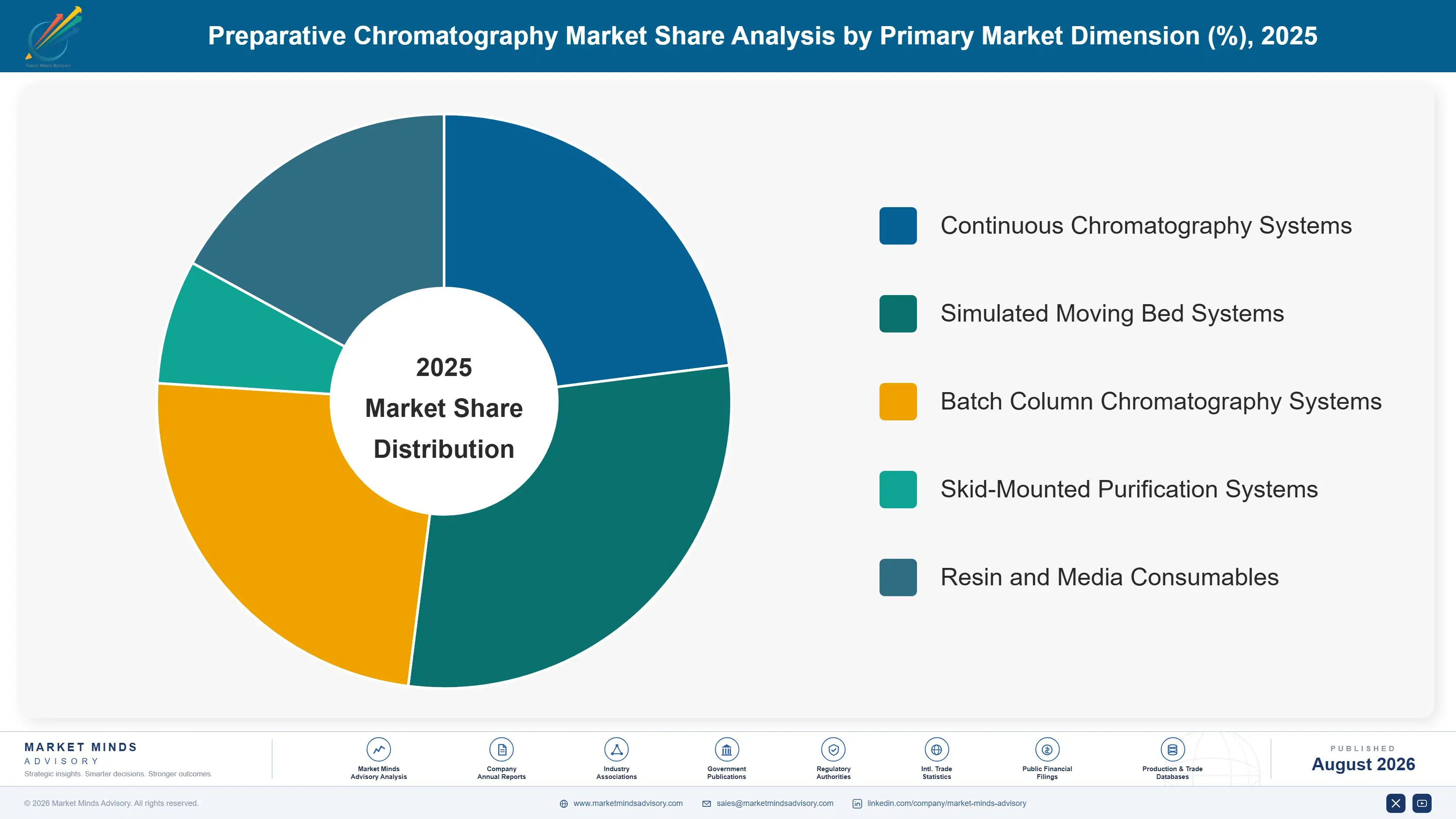 preparative-chromatography-market-market-share-analysis-1787299272005