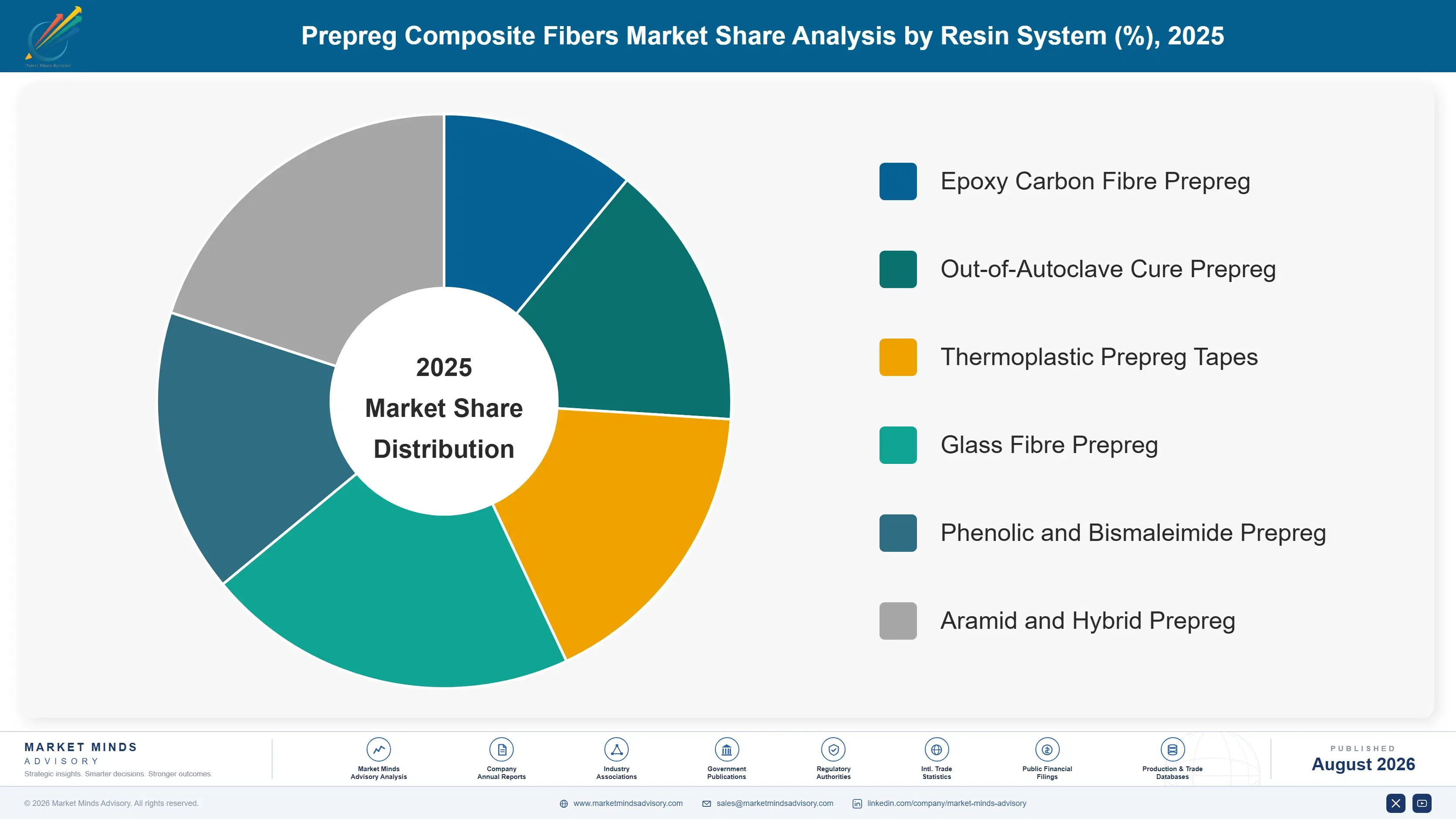 prepreg-composite-fibers-market-market-share-analysis-1787580914311