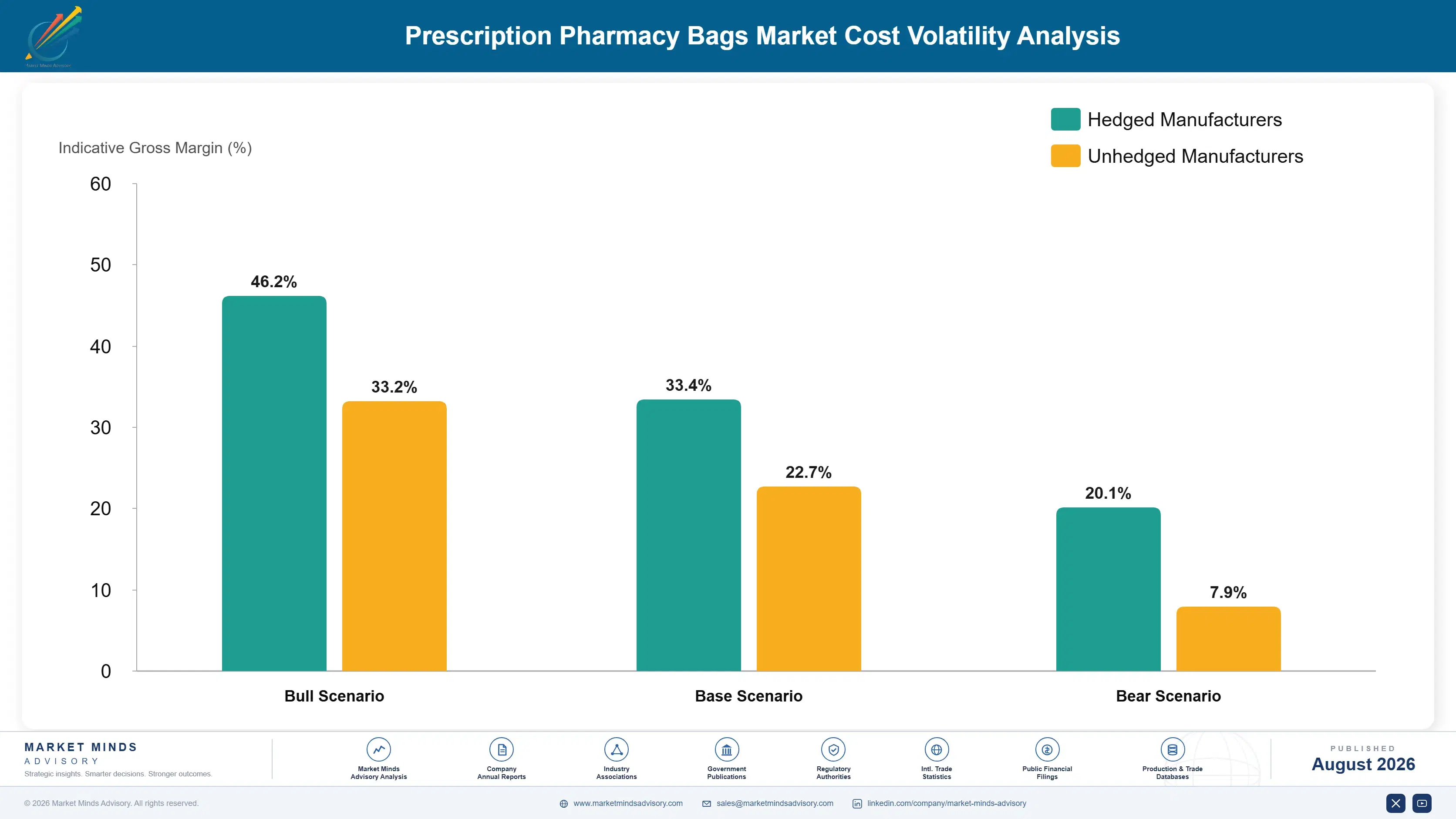 prescription-pharmacy-bags-market-2025-cost-volatility-analysis-1787581616450