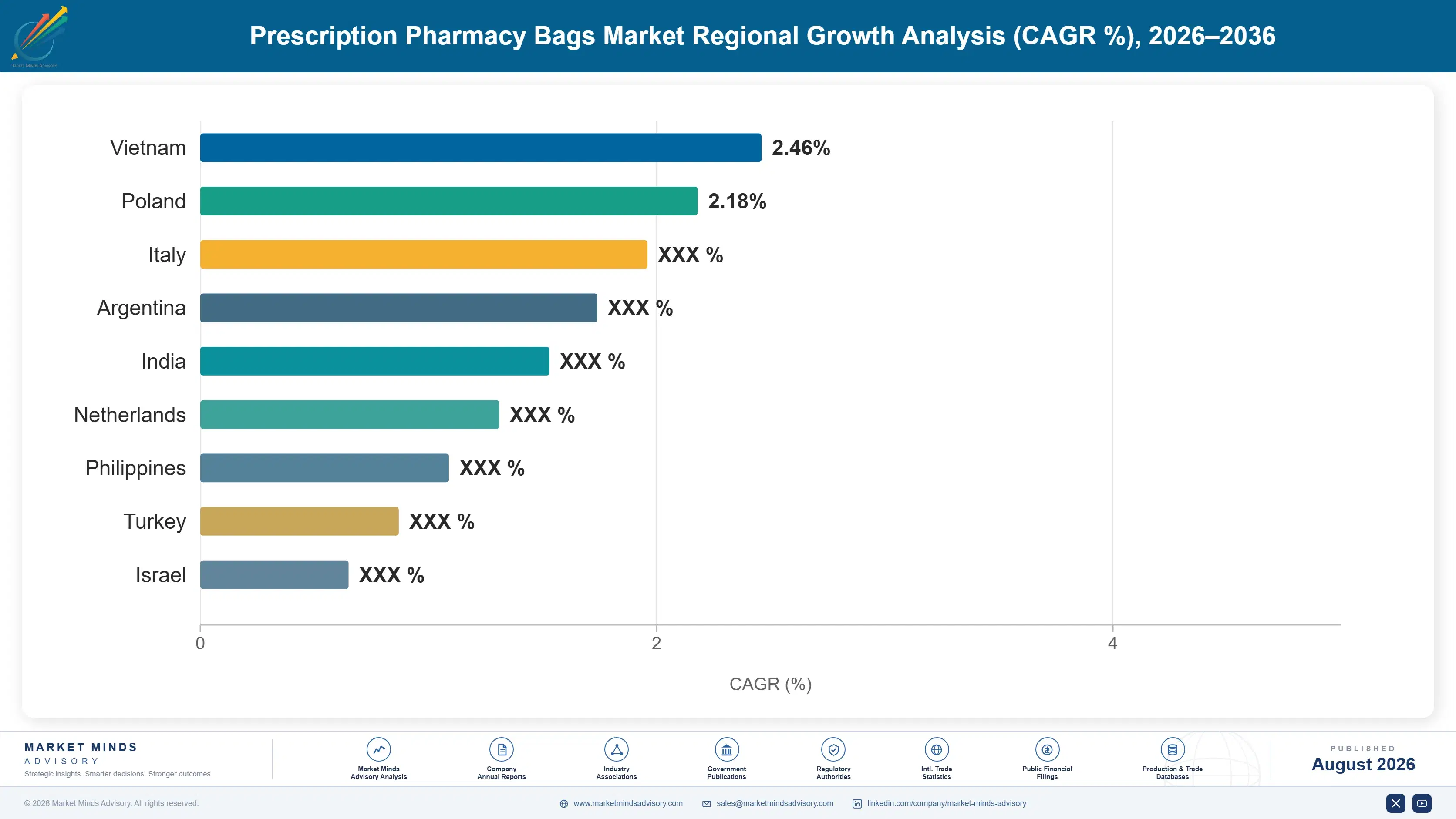 prescription-pharmacy-bags-market-2025-country-cagr-analysis-1787581615740