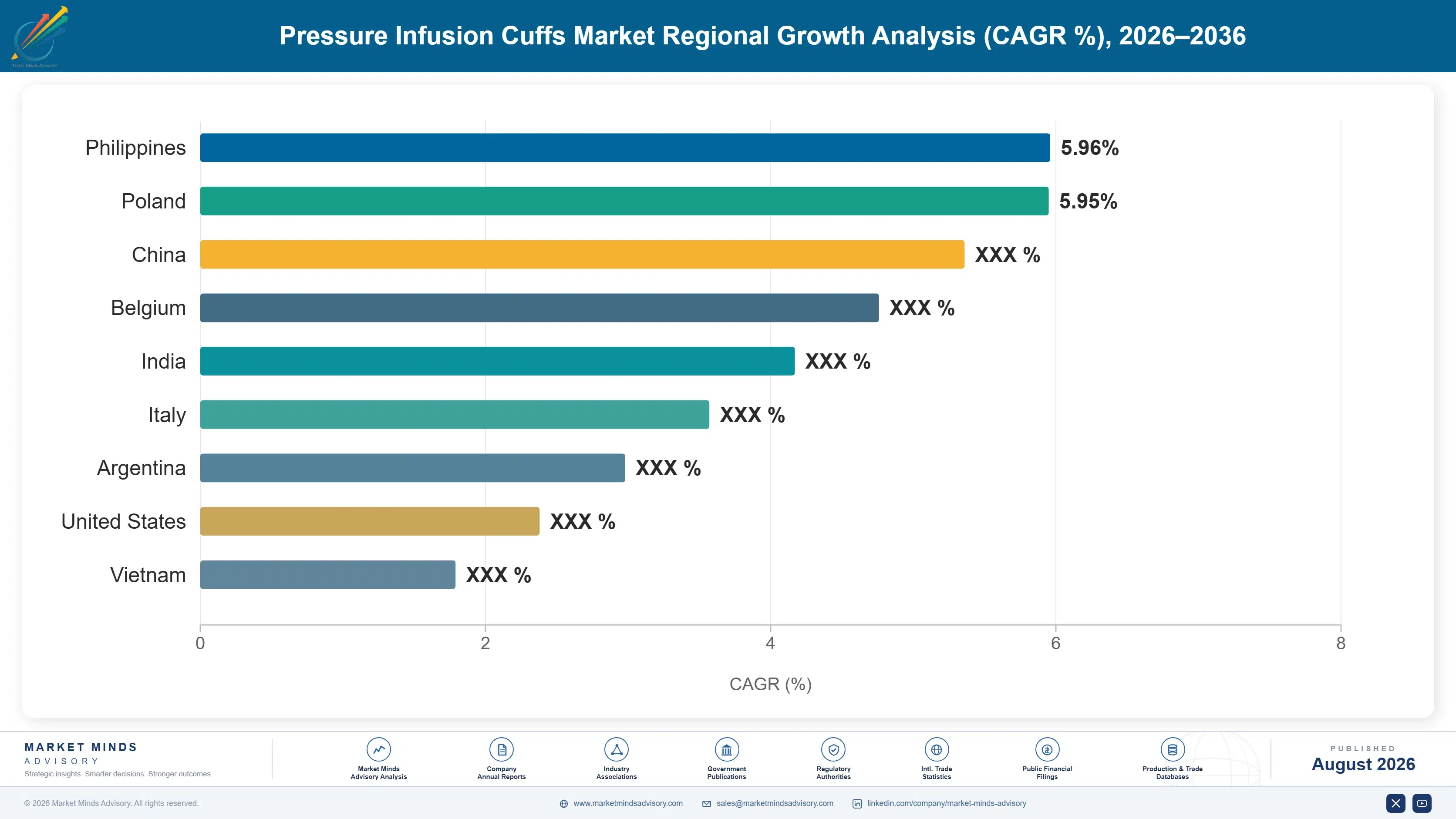 pressure-infusion-cuffs-market-country-cagr-analysis-1787299115010