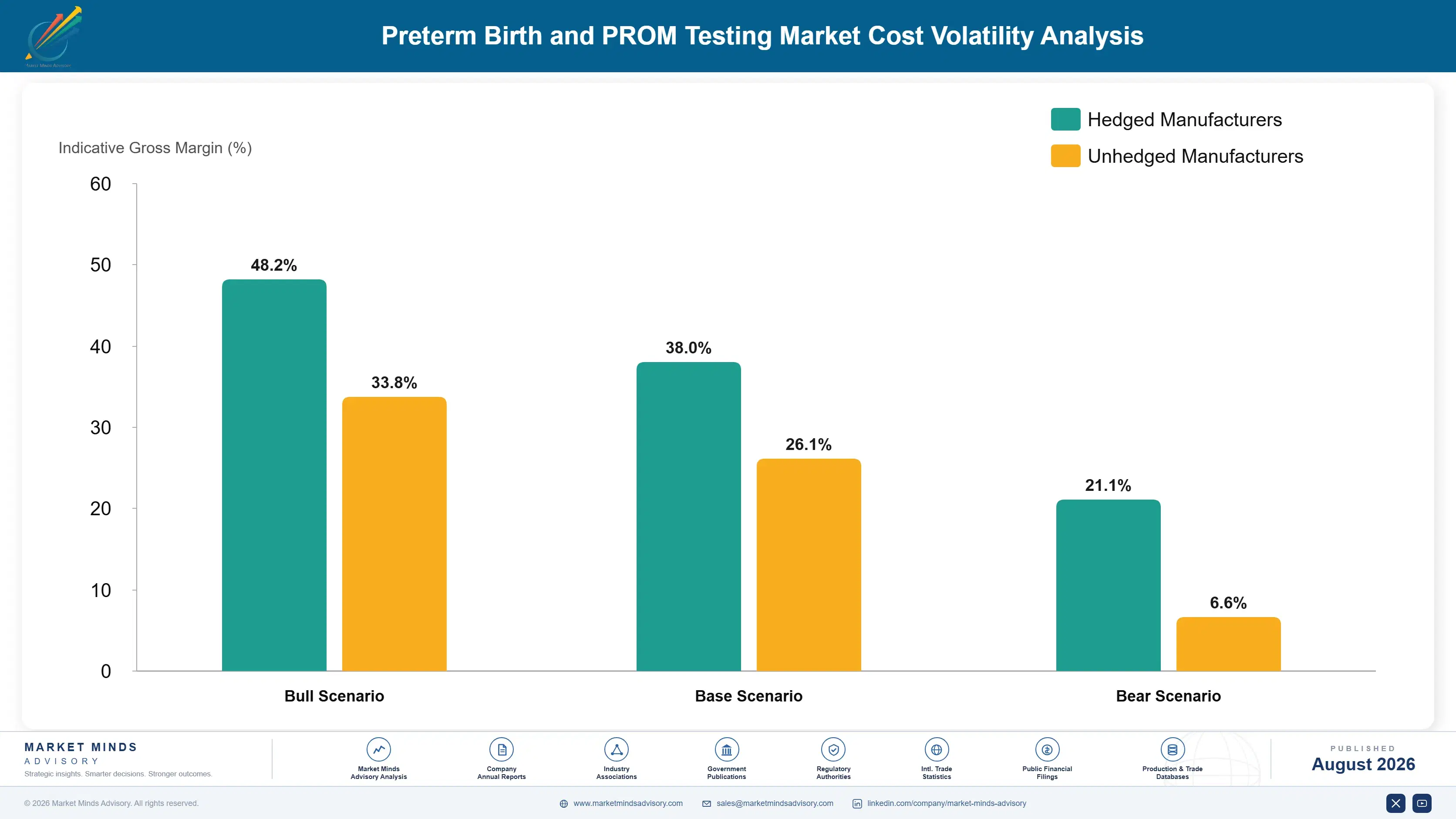 preterm-birth-and-prom-testing-market-cost-volatility-analysis-1787307769088