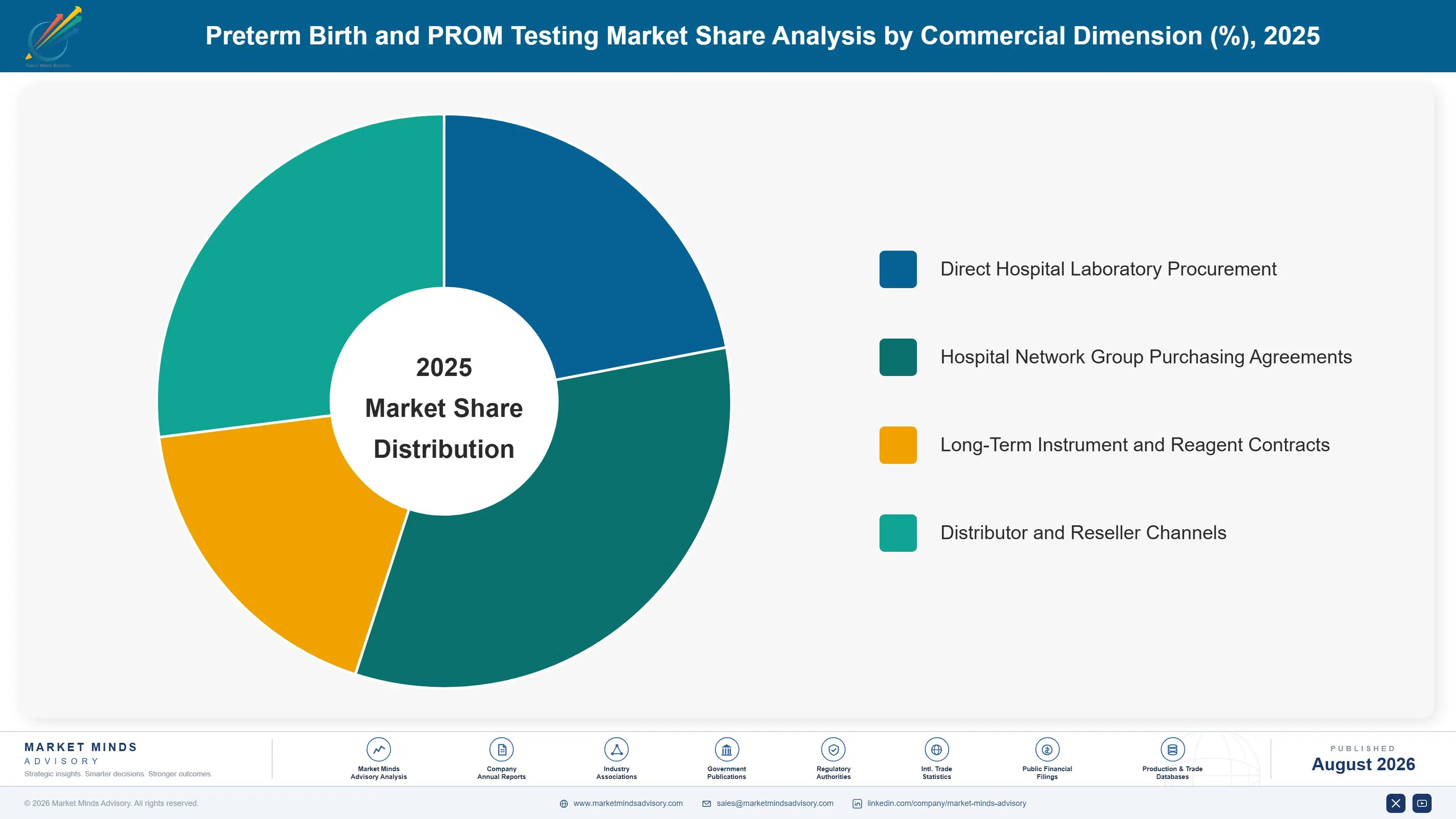 preterm-birth-and-prom-testing-market-market-share-analysis-1787307767862