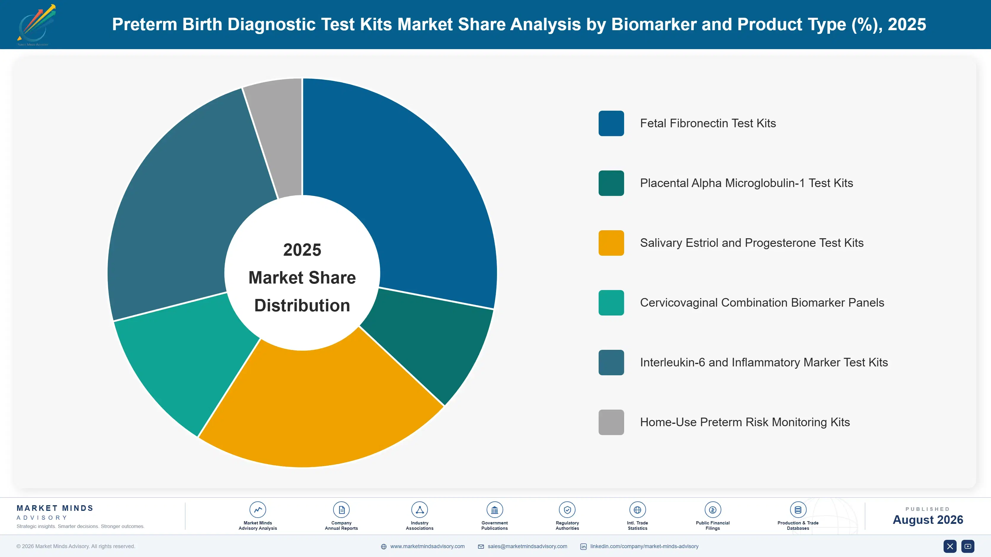 preterm-birth-diagnostic-test-kits-market-market-share-analysis-1787308132710