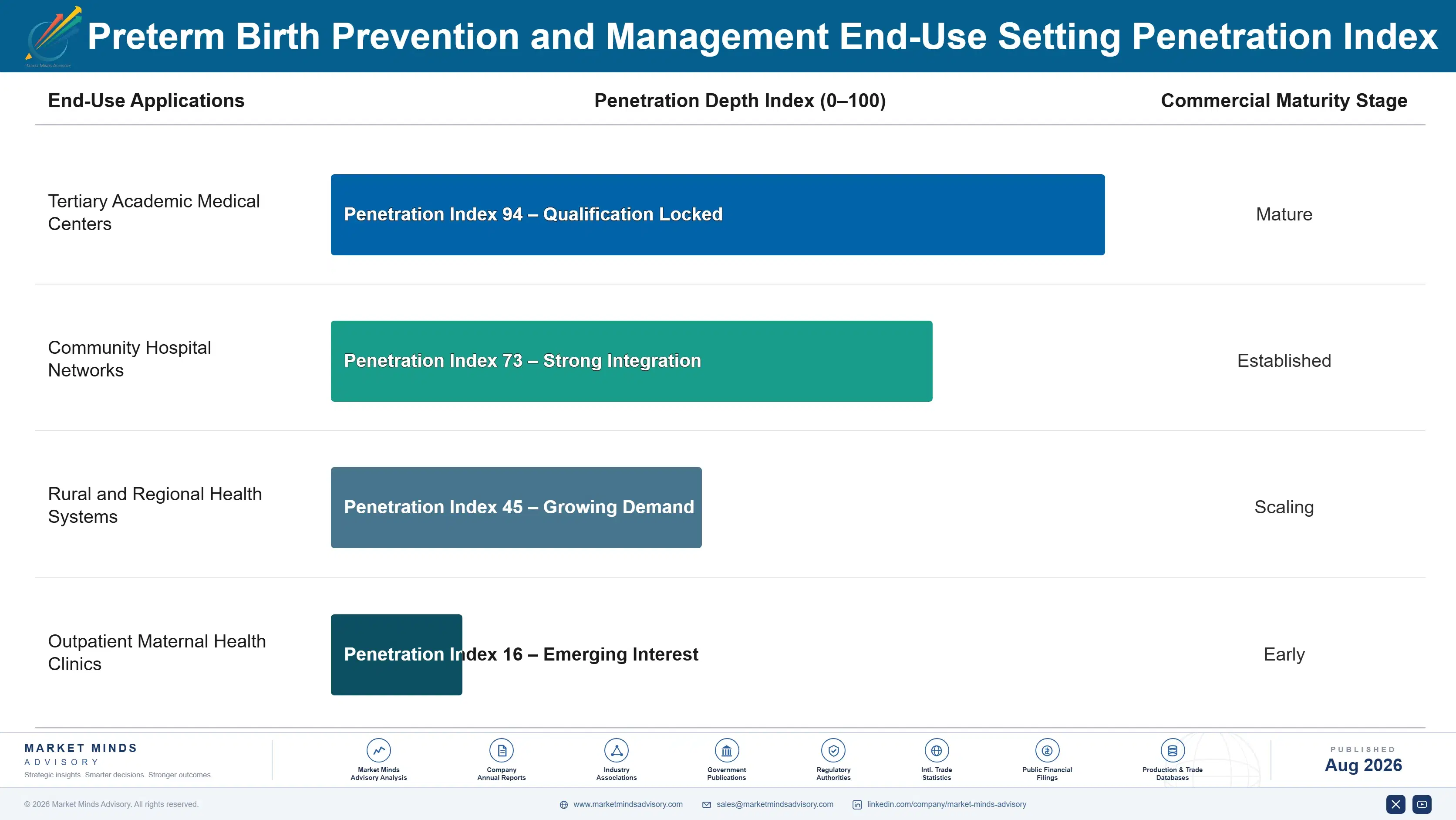 preterm-birth-prevention-and-management-market-end-use-penetration-index-1787308293085