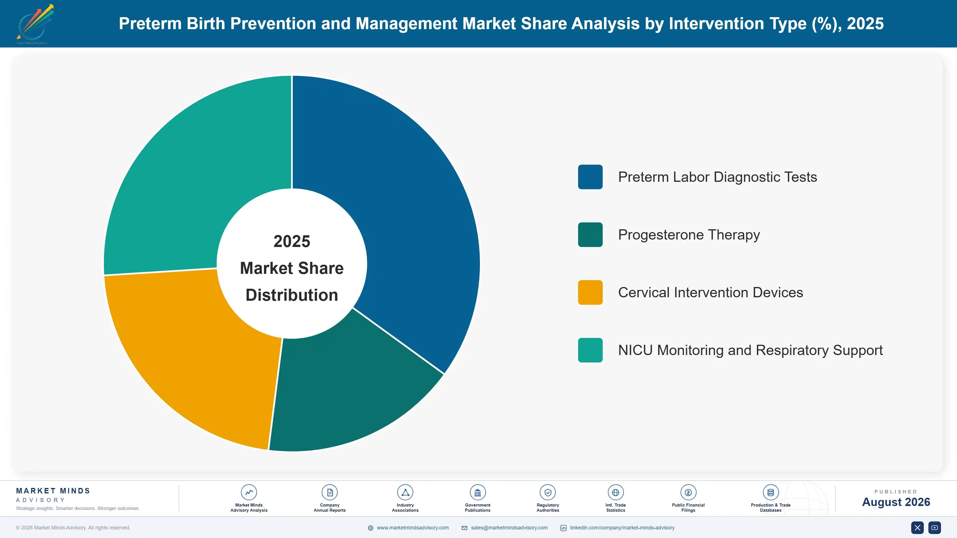preterm-birth-prevention-and-management-market-market-share-analysis-1787308290853