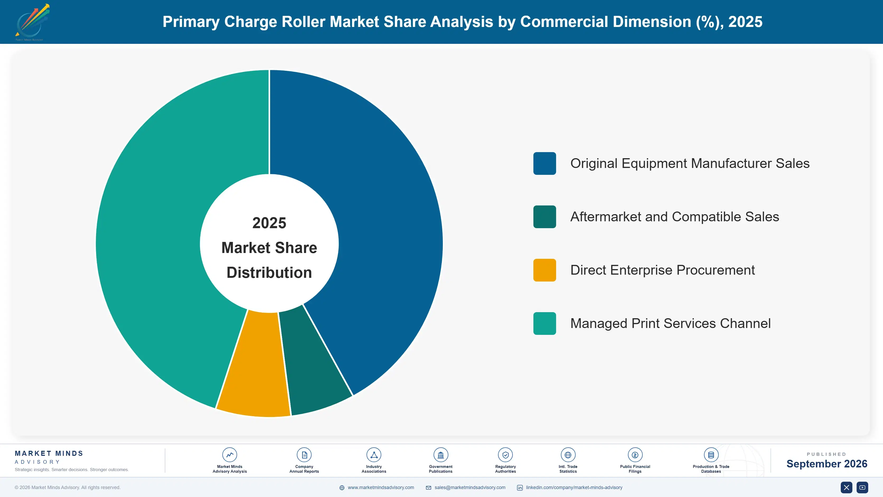 primary-charge-roller-market-market-share-analysis-1788427038869