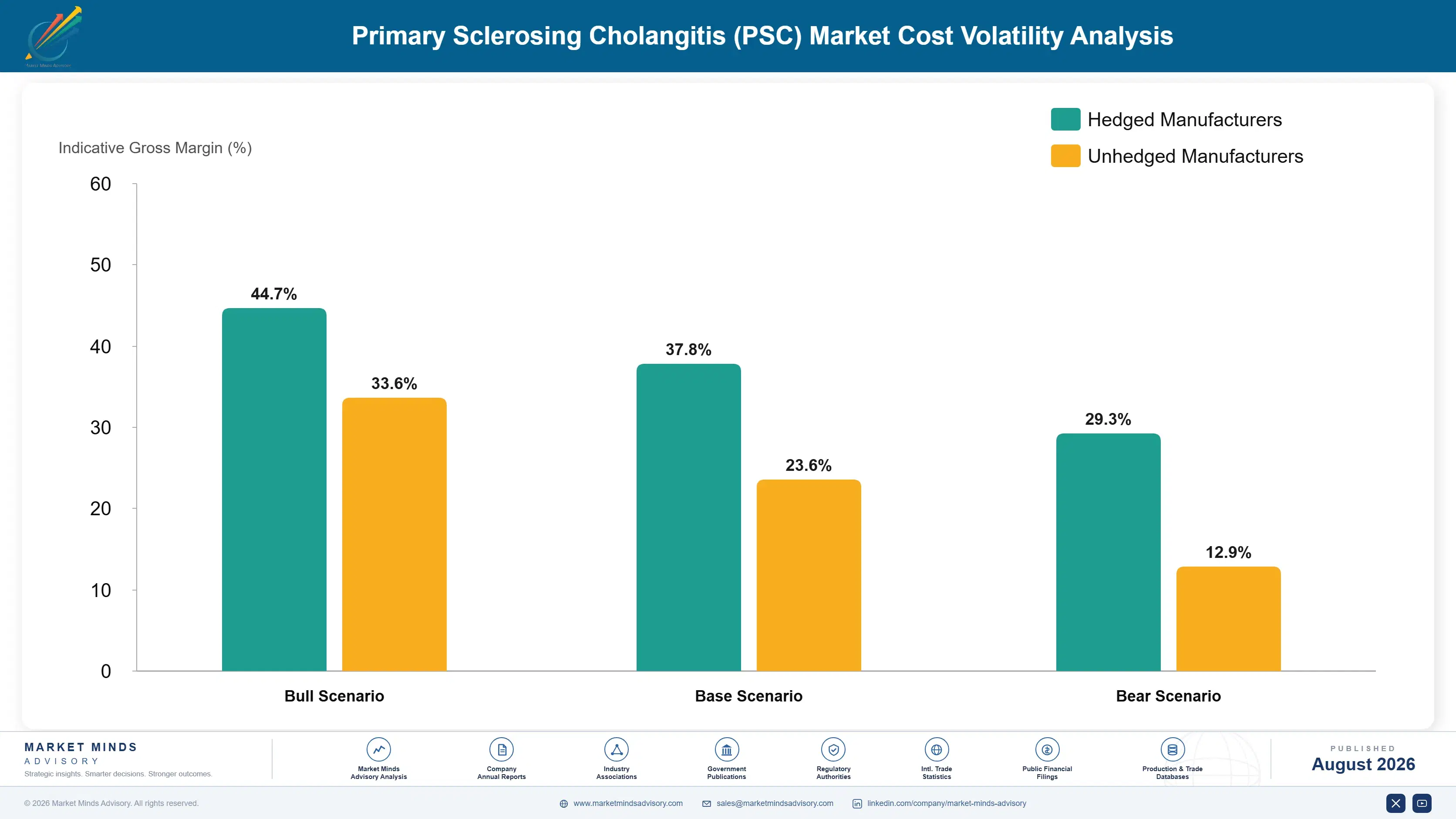 primary-sclerosing-cholangitis-psc-market-cost-volatility-analysis-1787307818108