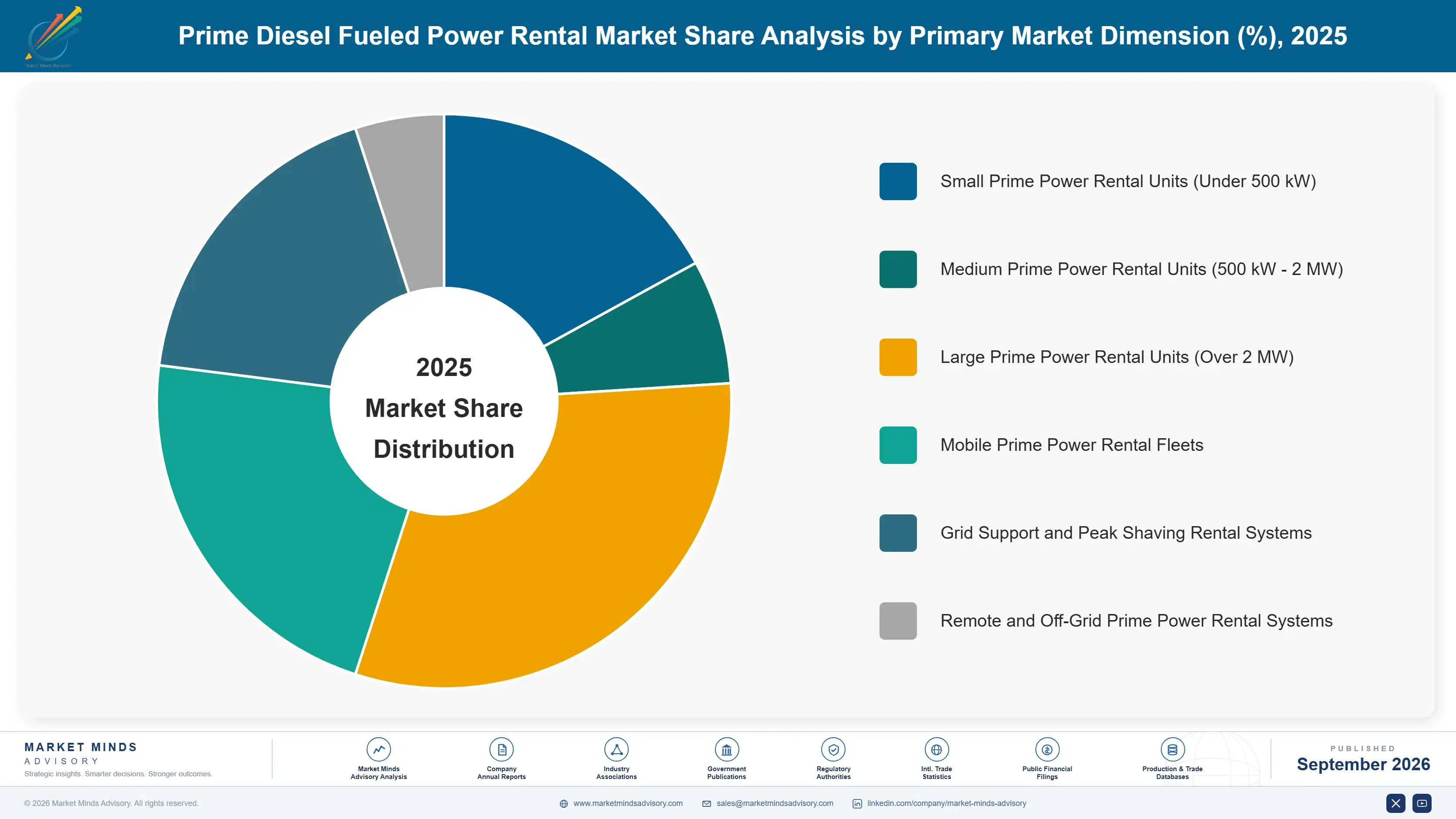 prime-diesel-fueled-power-rental-market-market-share-analysis-1788256924773