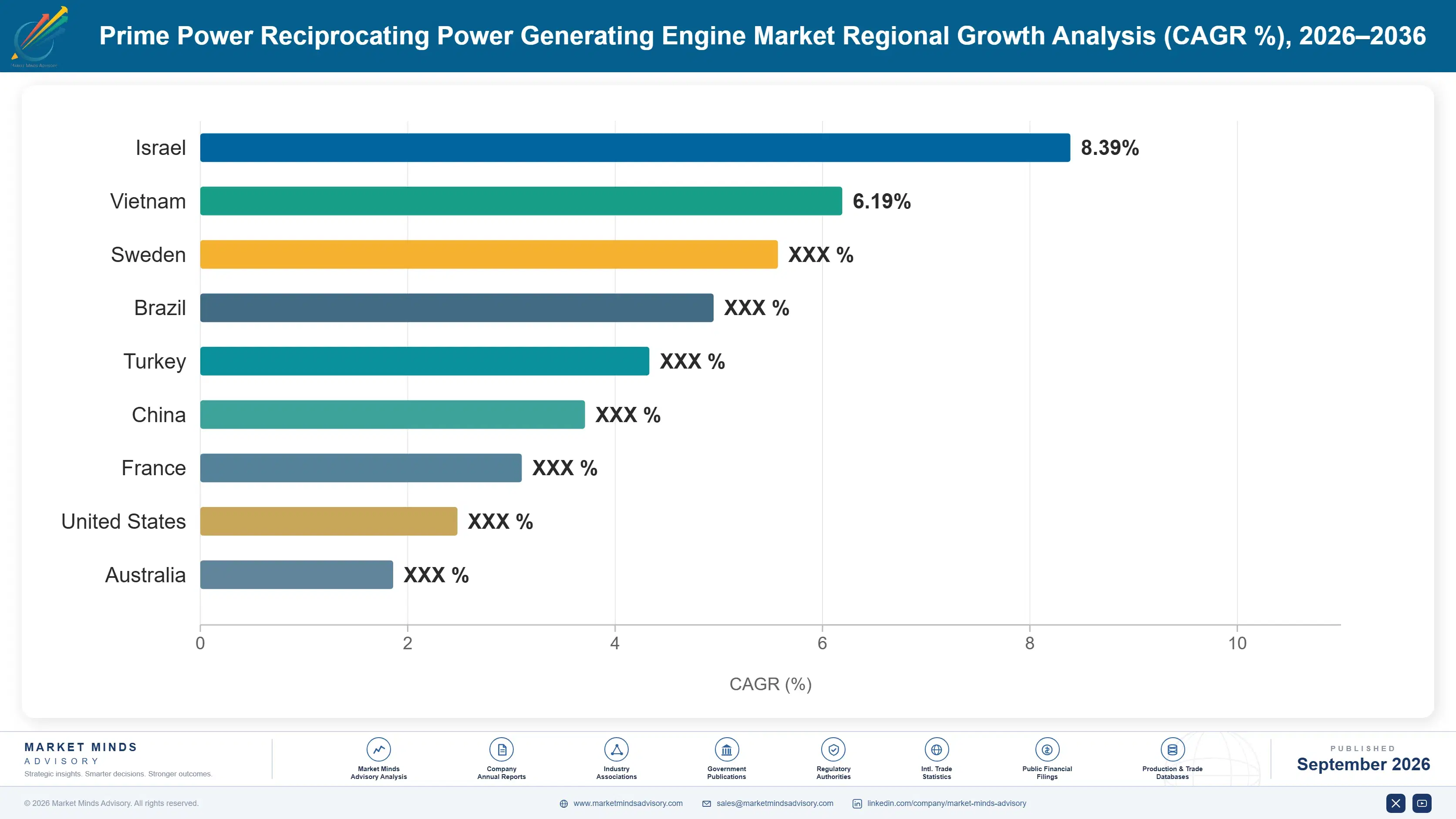 prime-power-reciprocating-power-generating-engine--country-cagr-analysis-1788256949030
