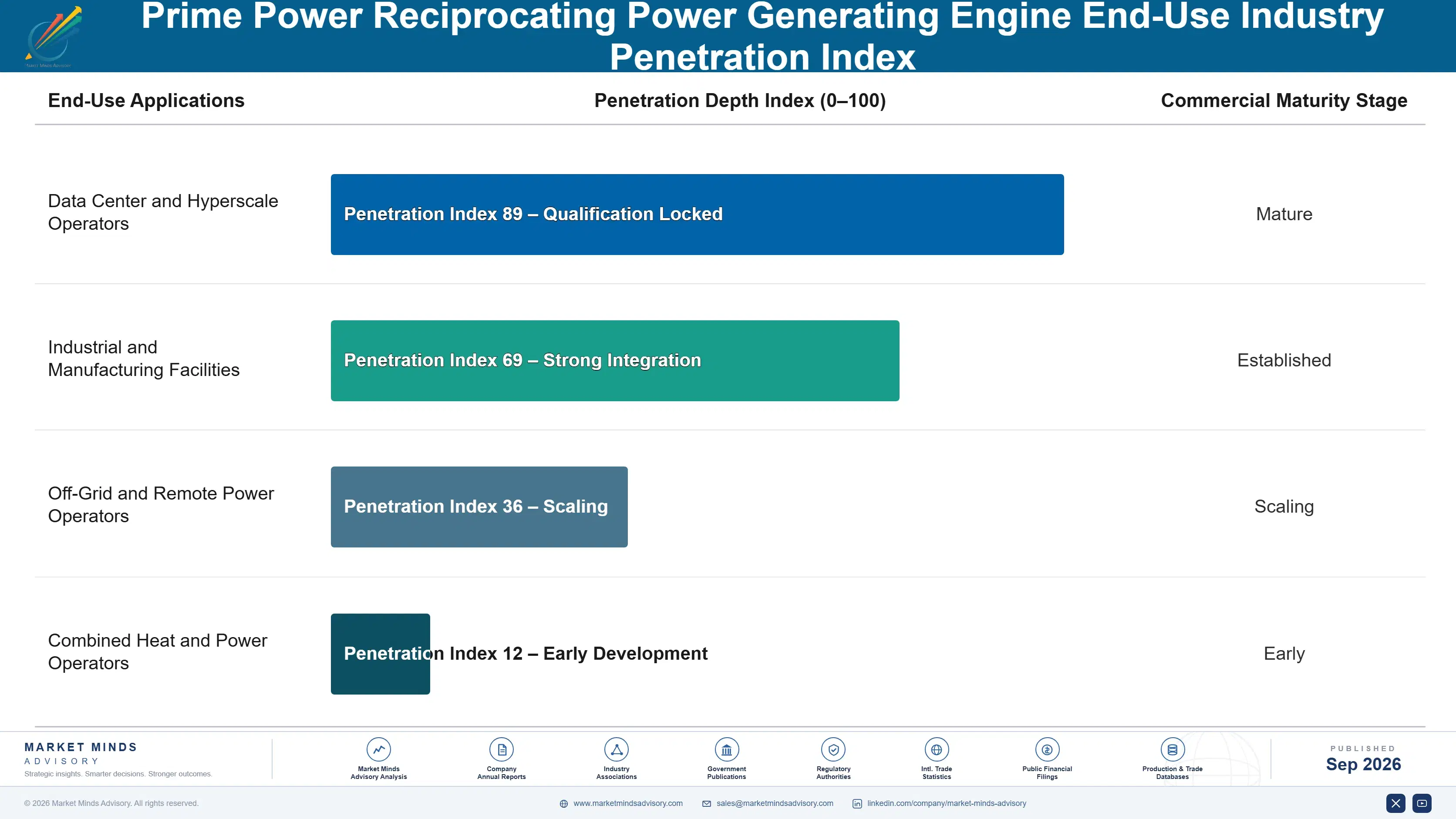 prime-power-reciprocating-power-generating-engine--end-use-penetration-index-1788256950743
