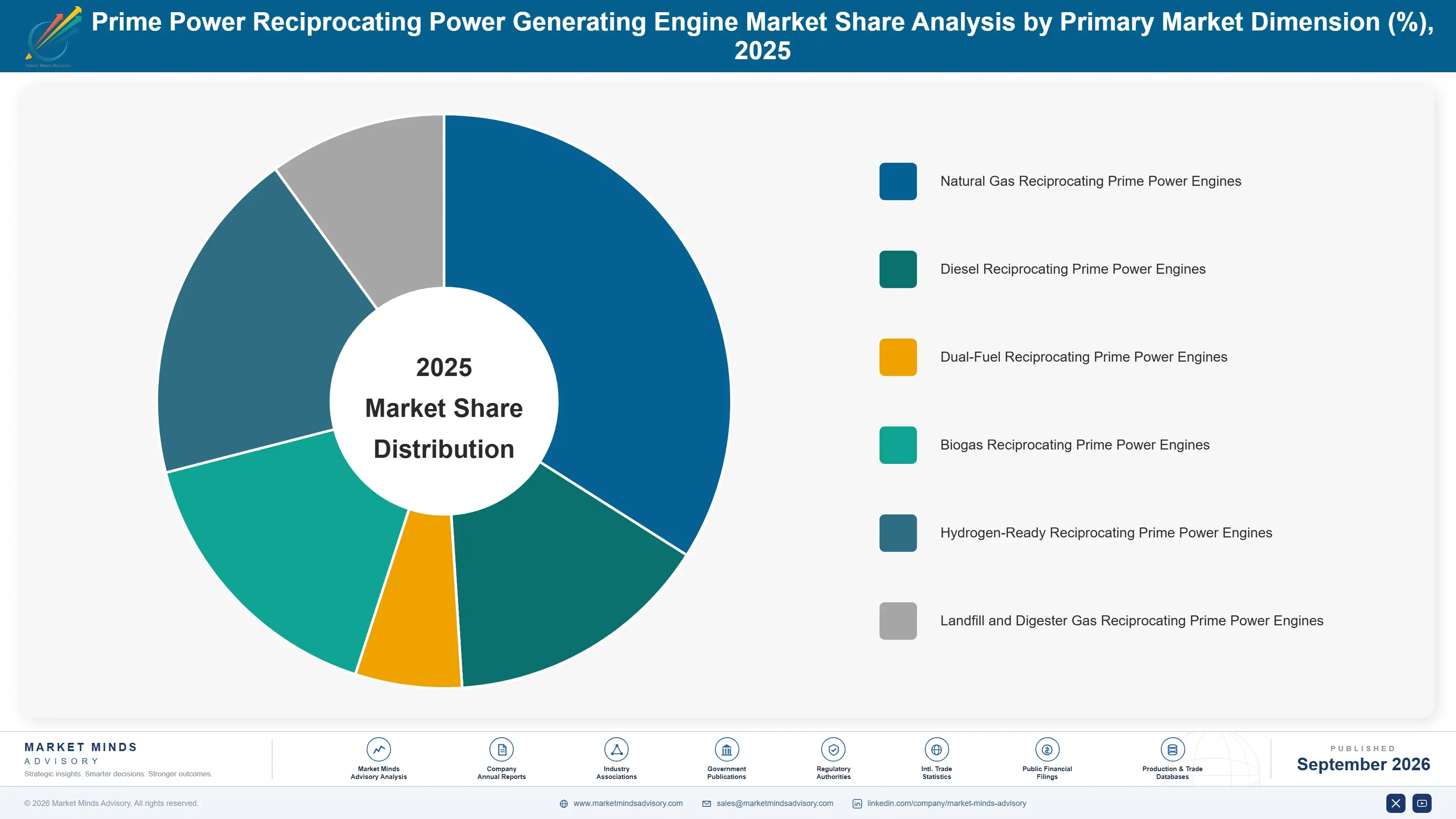 prime-power-reciprocating-power-generating-engine--market-share-analysis-1788256948509