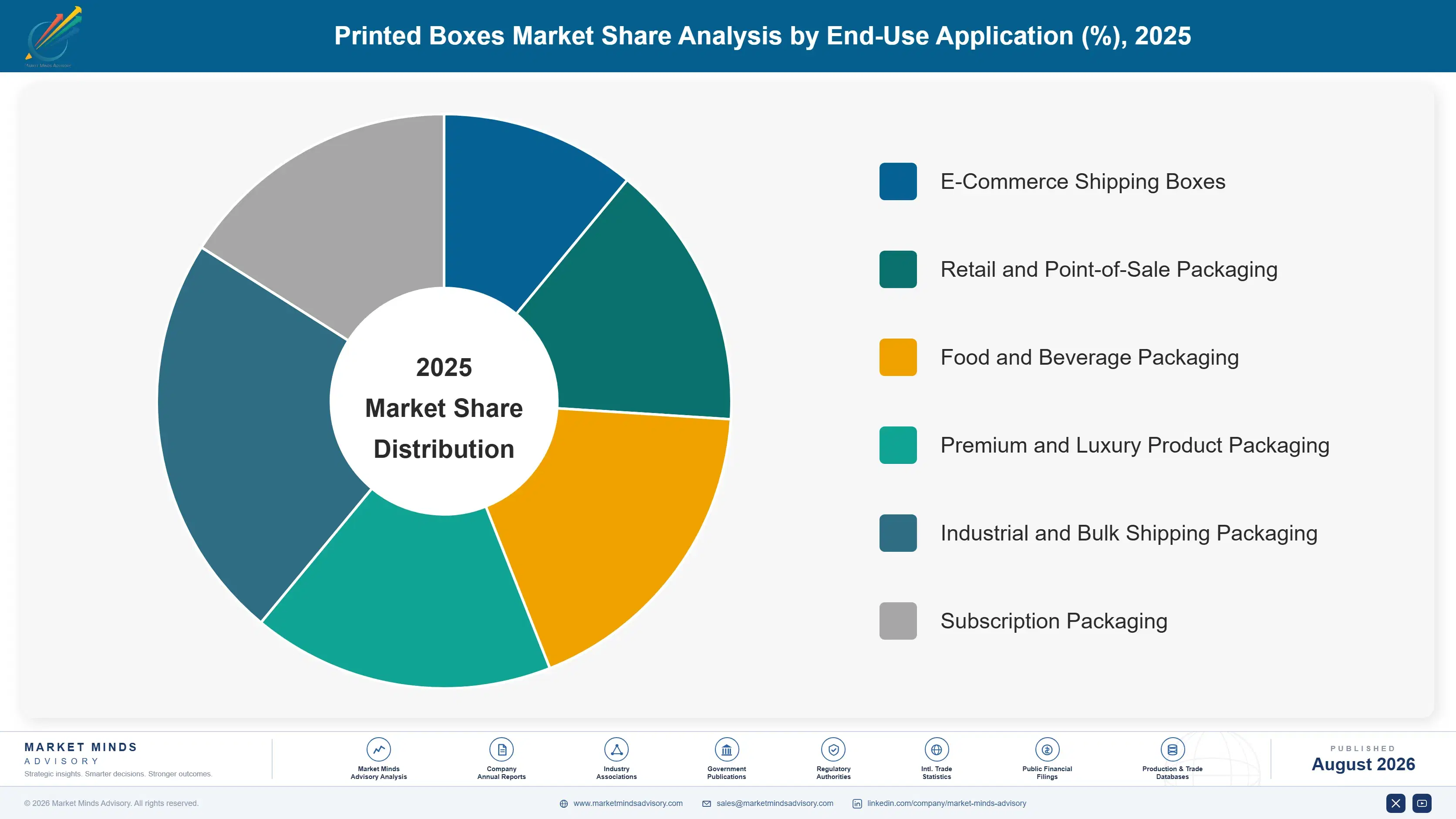 printed-boxes-market-2025-to-2035-market-share-analysis-1787581188380