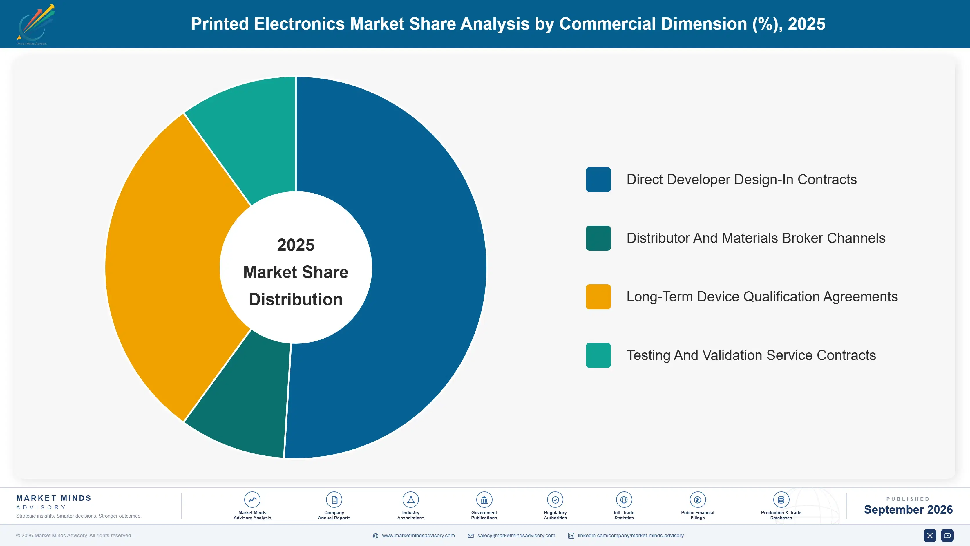printed-klectronics-market-market-share-analysis-1788503797336