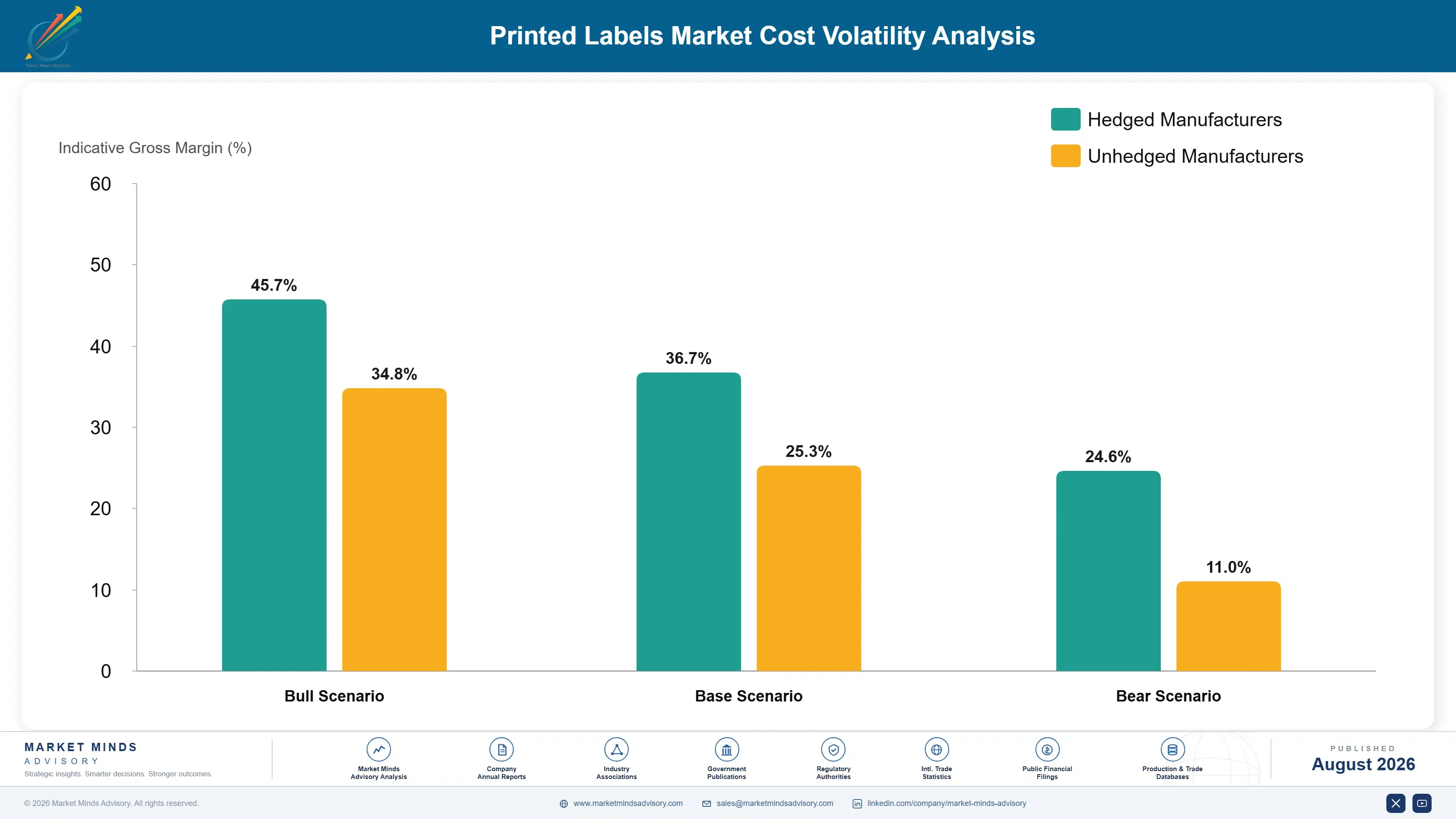 printed-labels-market-cost-volatility-analysis-1787580136770